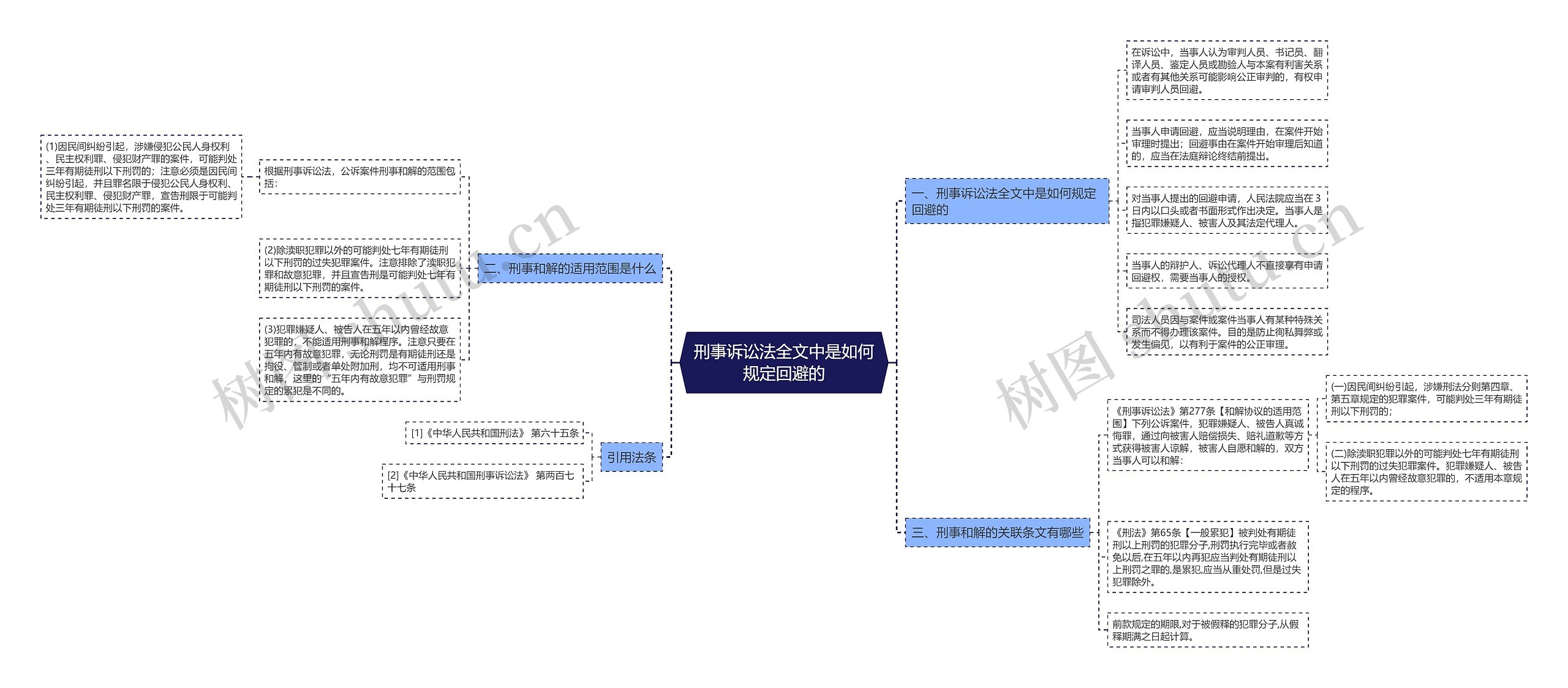 刑事诉讼法全文中是如何规定回避的 刑事诉讼法全文中是如何规定回避的