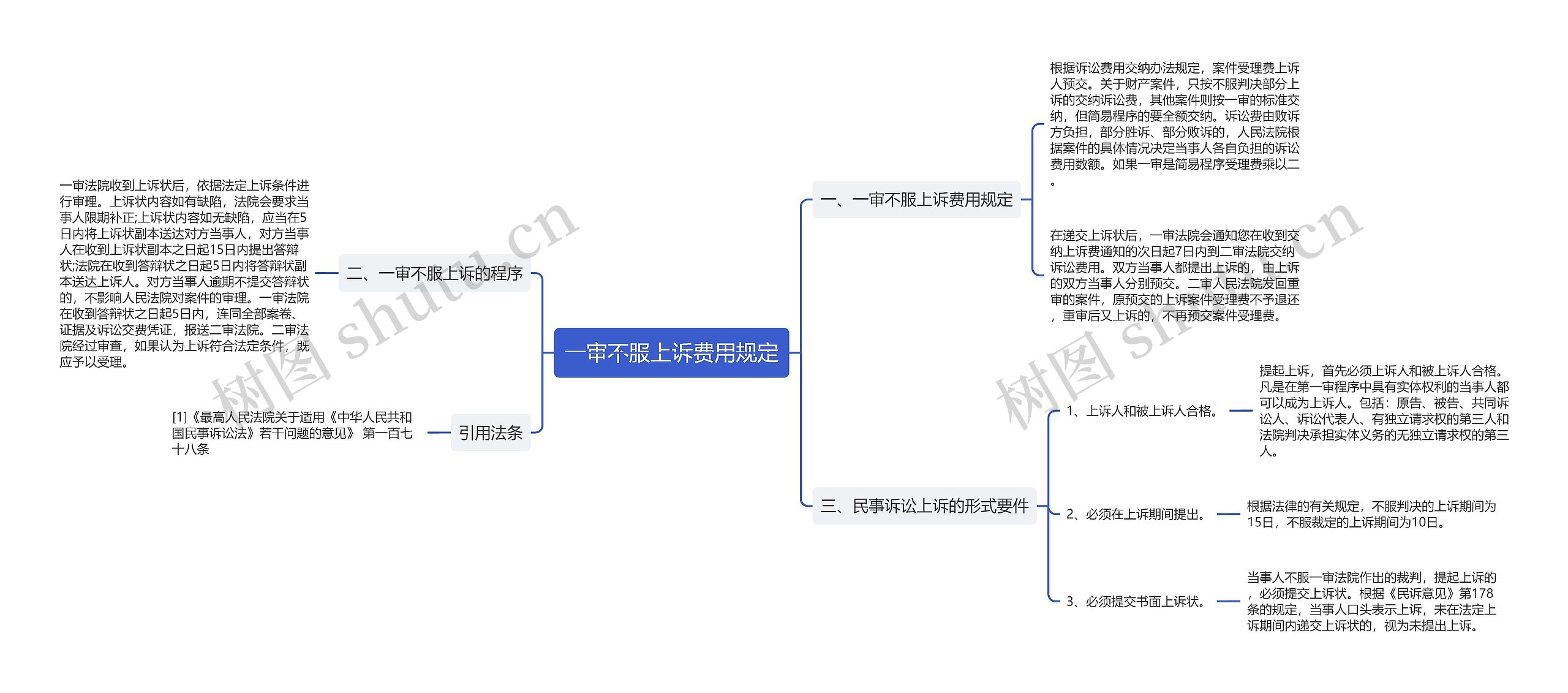 一审不服上诉费用规定思维导图