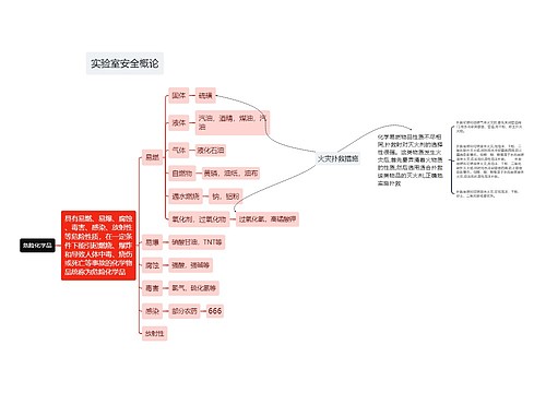 危险化学品