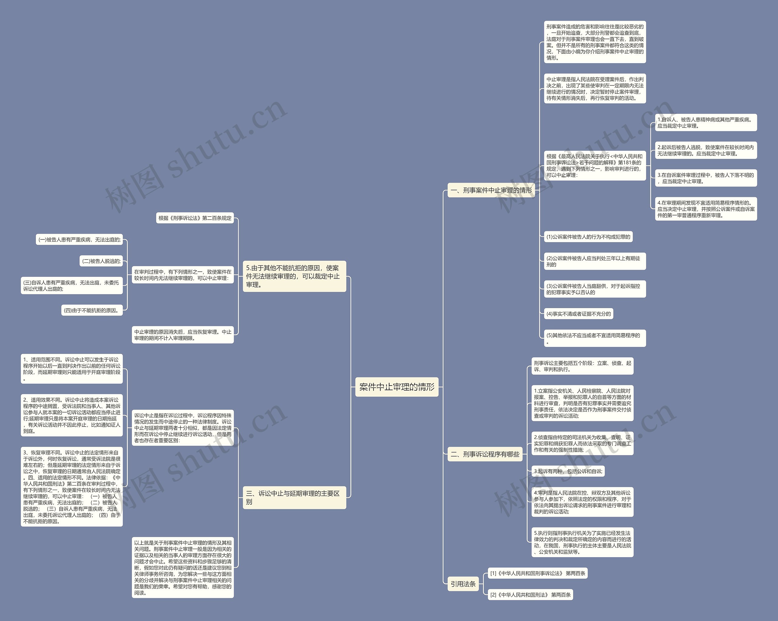 案件中止审理的情形 案件中止审理的情形