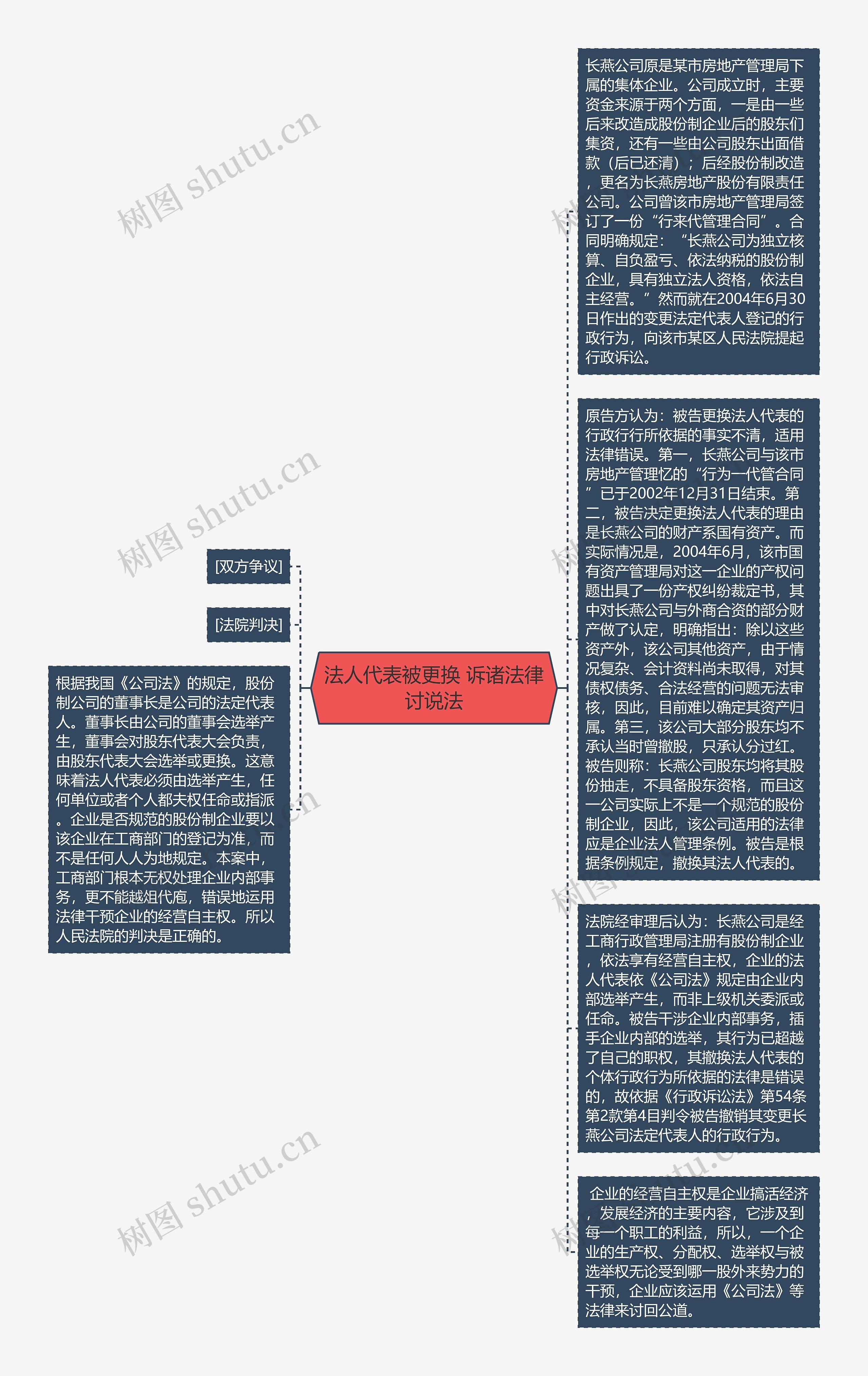 法人代表被更换 诉诸法律讨说法