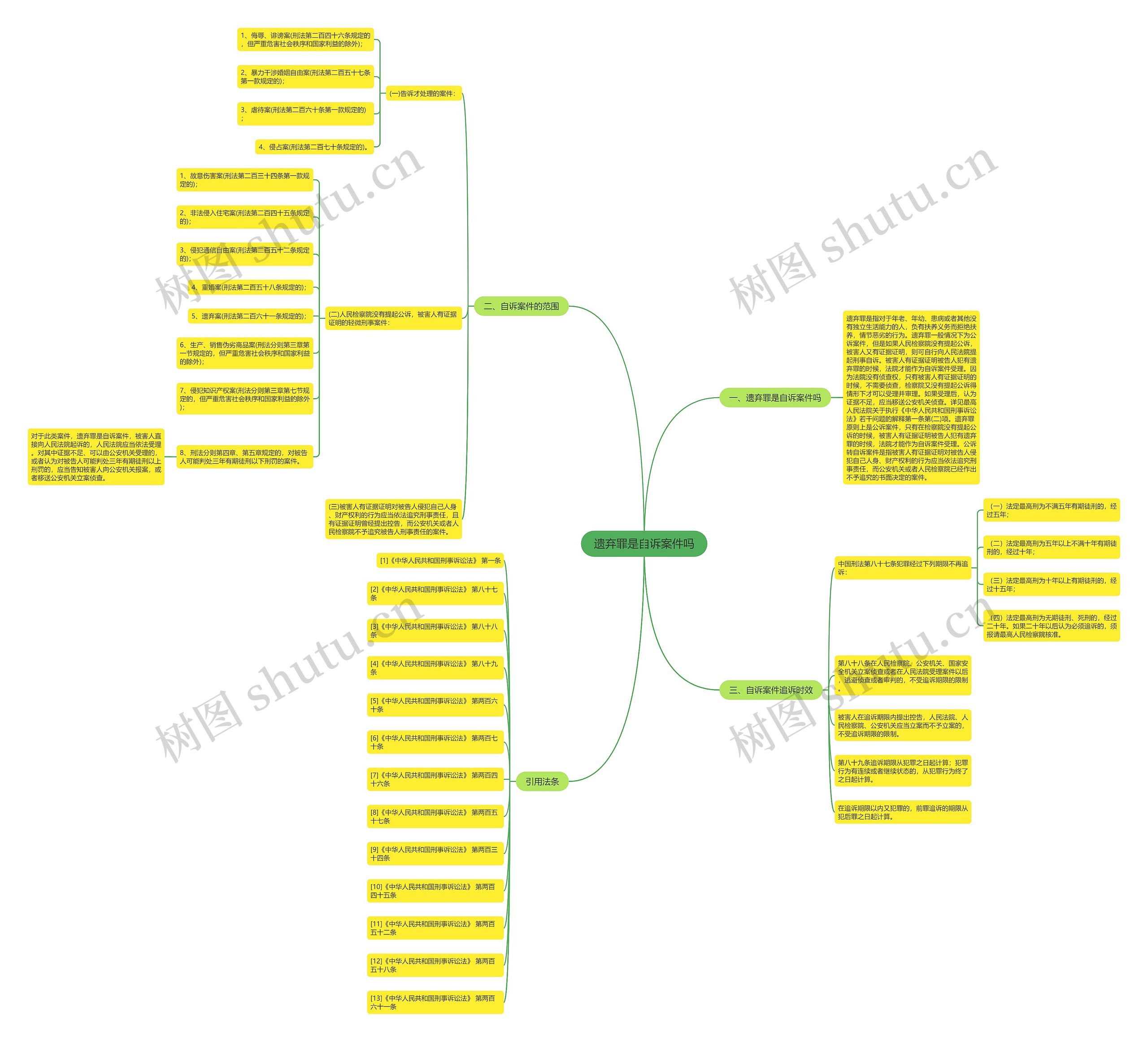 遗弃罪是自诉案件吗思维导图