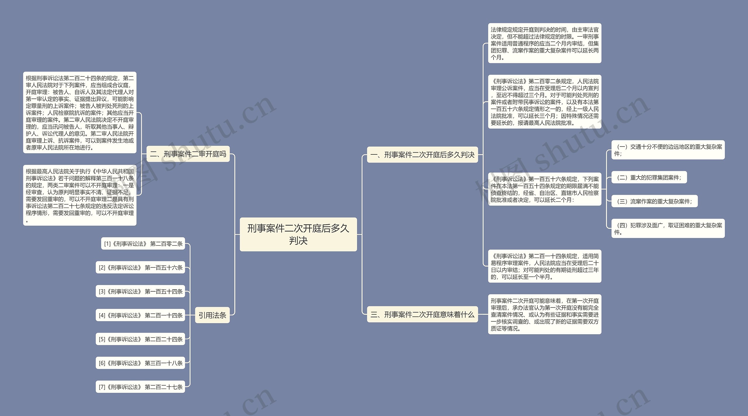 刑事案件二次开庭后多久判决思维导图