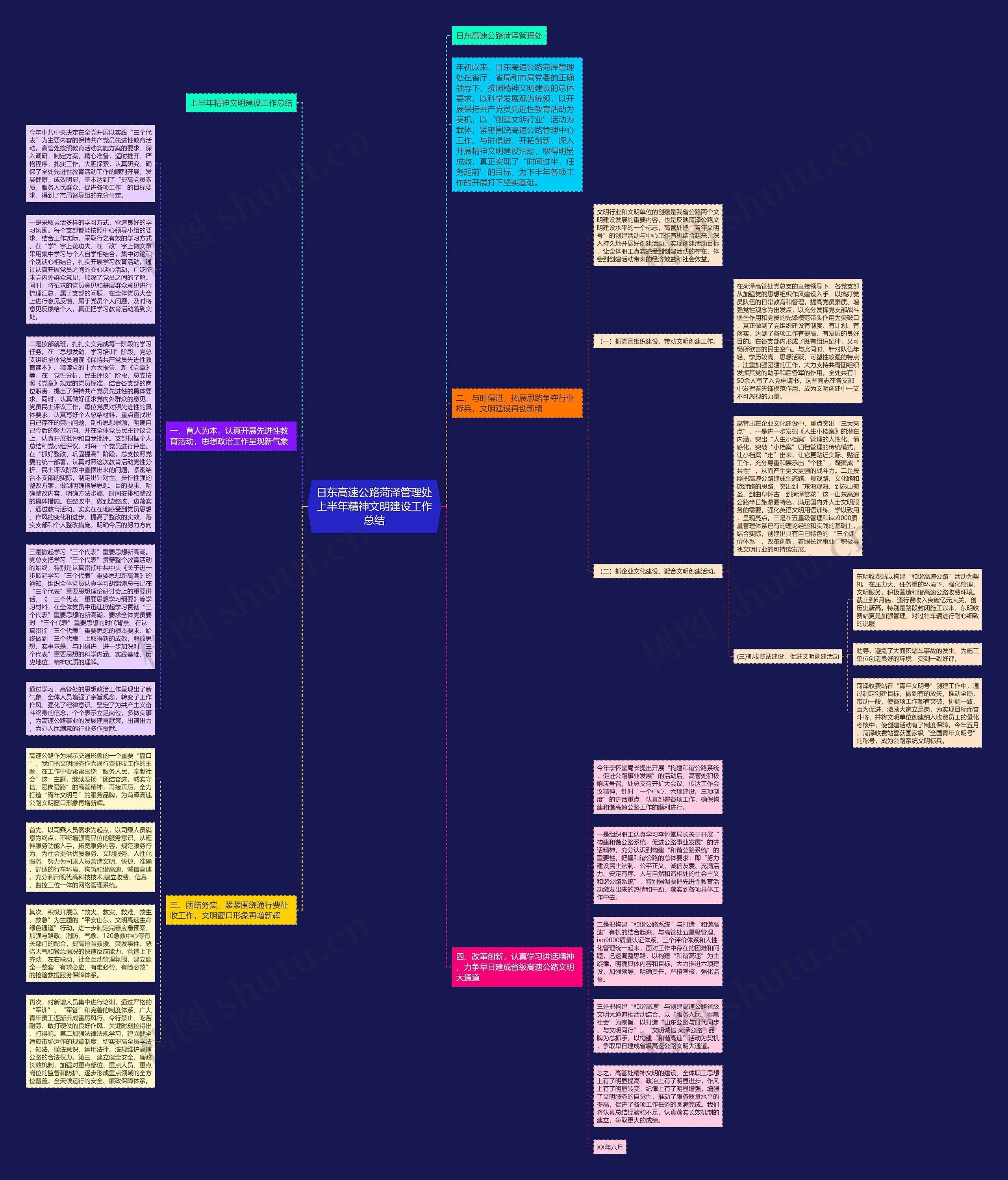 日东高速公路菏泽管理处上半年精神文明建设工作总结思维导图