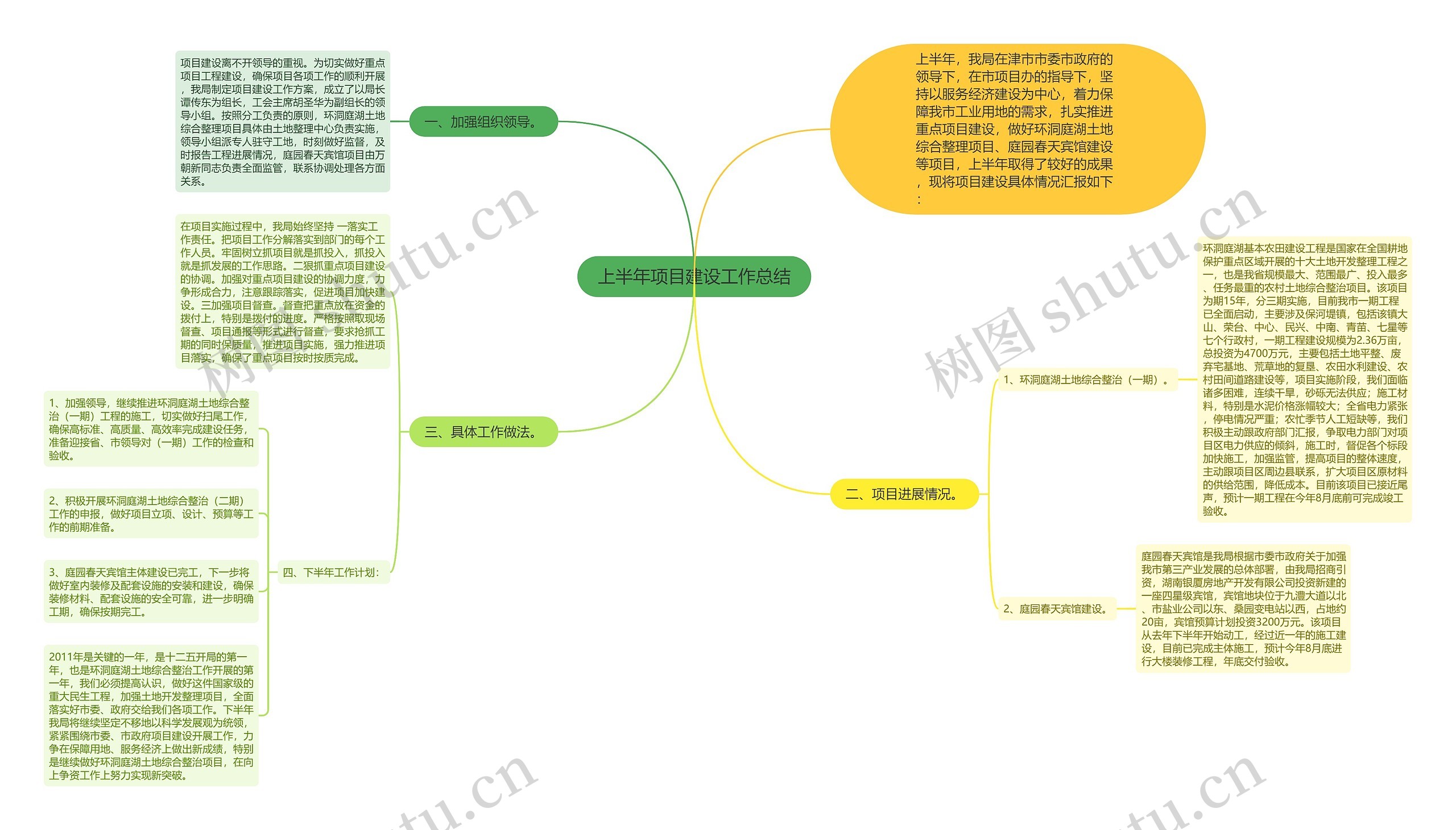 上半年项目建设工作总结