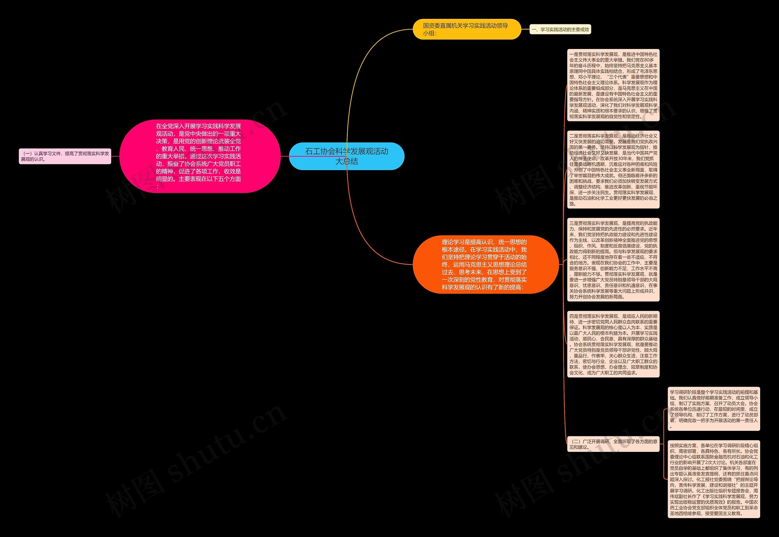 石工协会科学发展观活动大总结思维导图