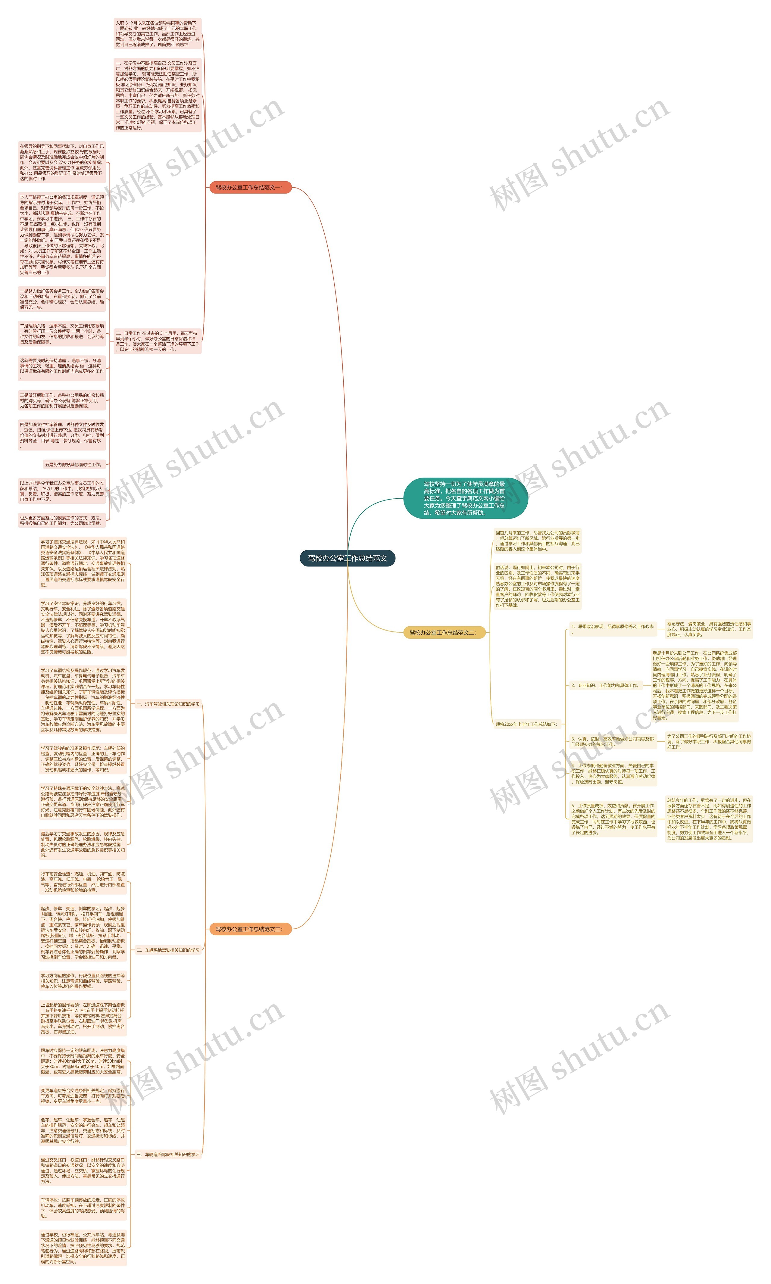 驾校办公室工作总结范文思维导图