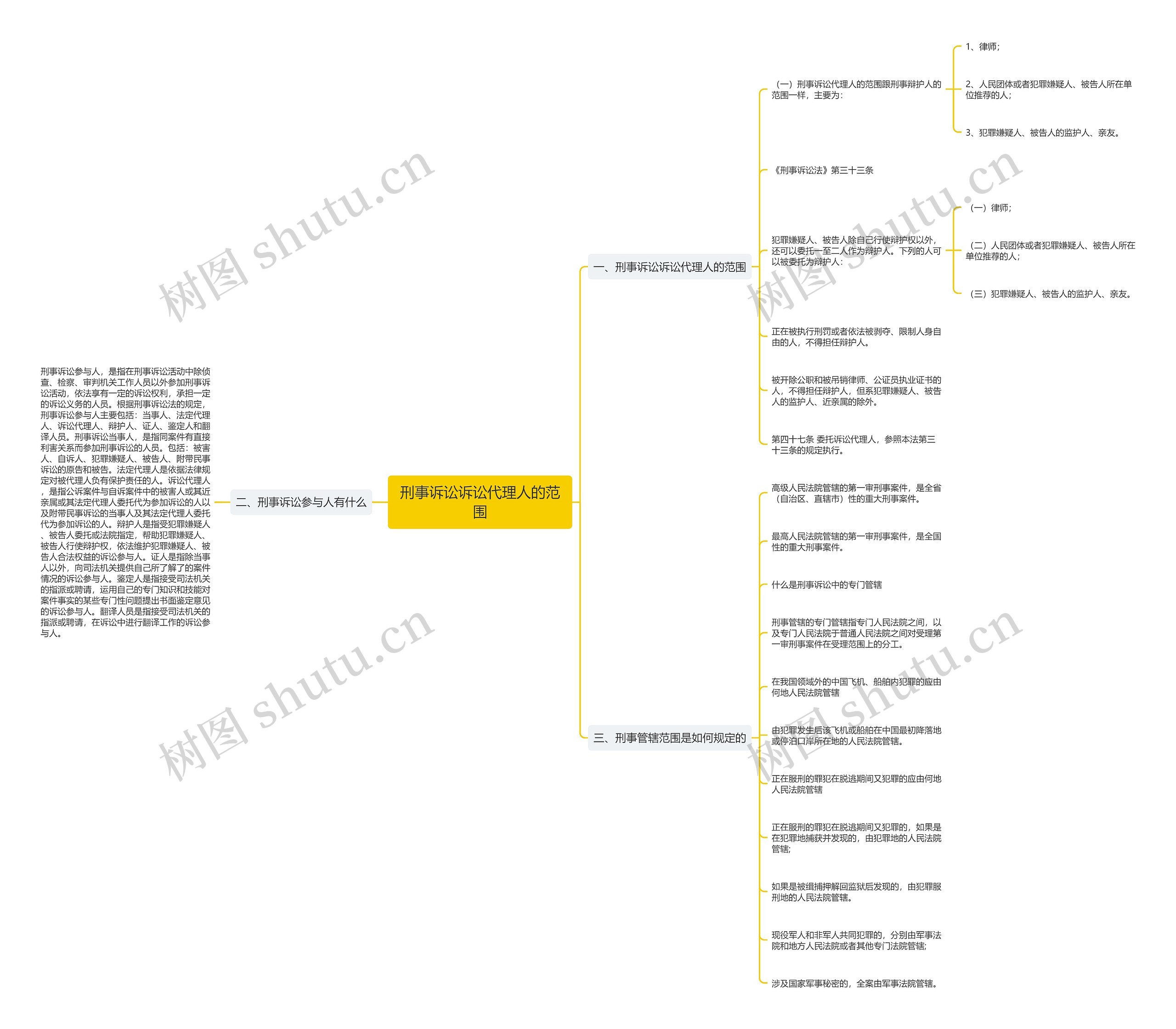 刑事诉讼诉讼代理人的范围 刑事诉讼诉讼代理人的范围