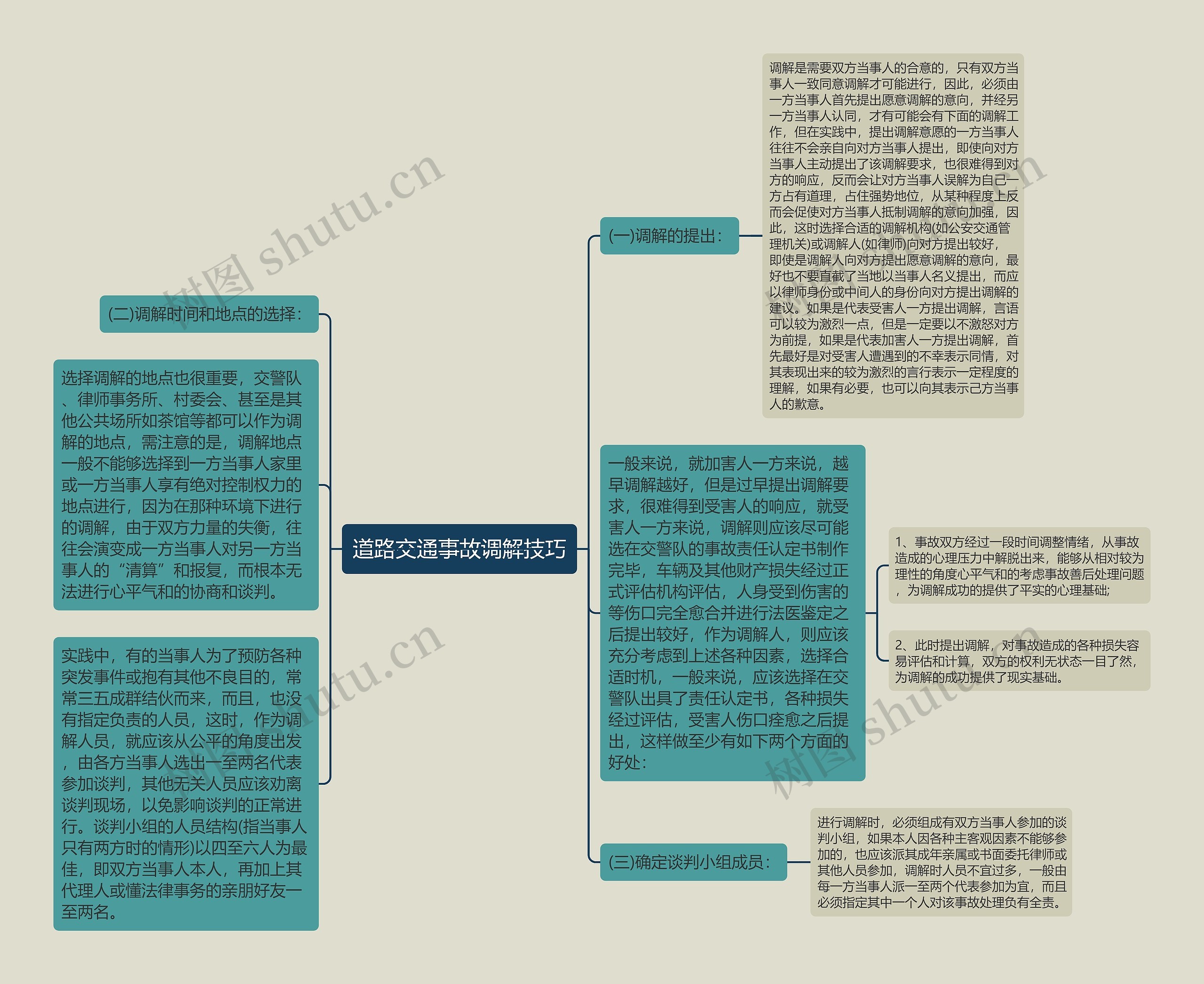道路交通事故调解技巧 道路交通事故调解技巧