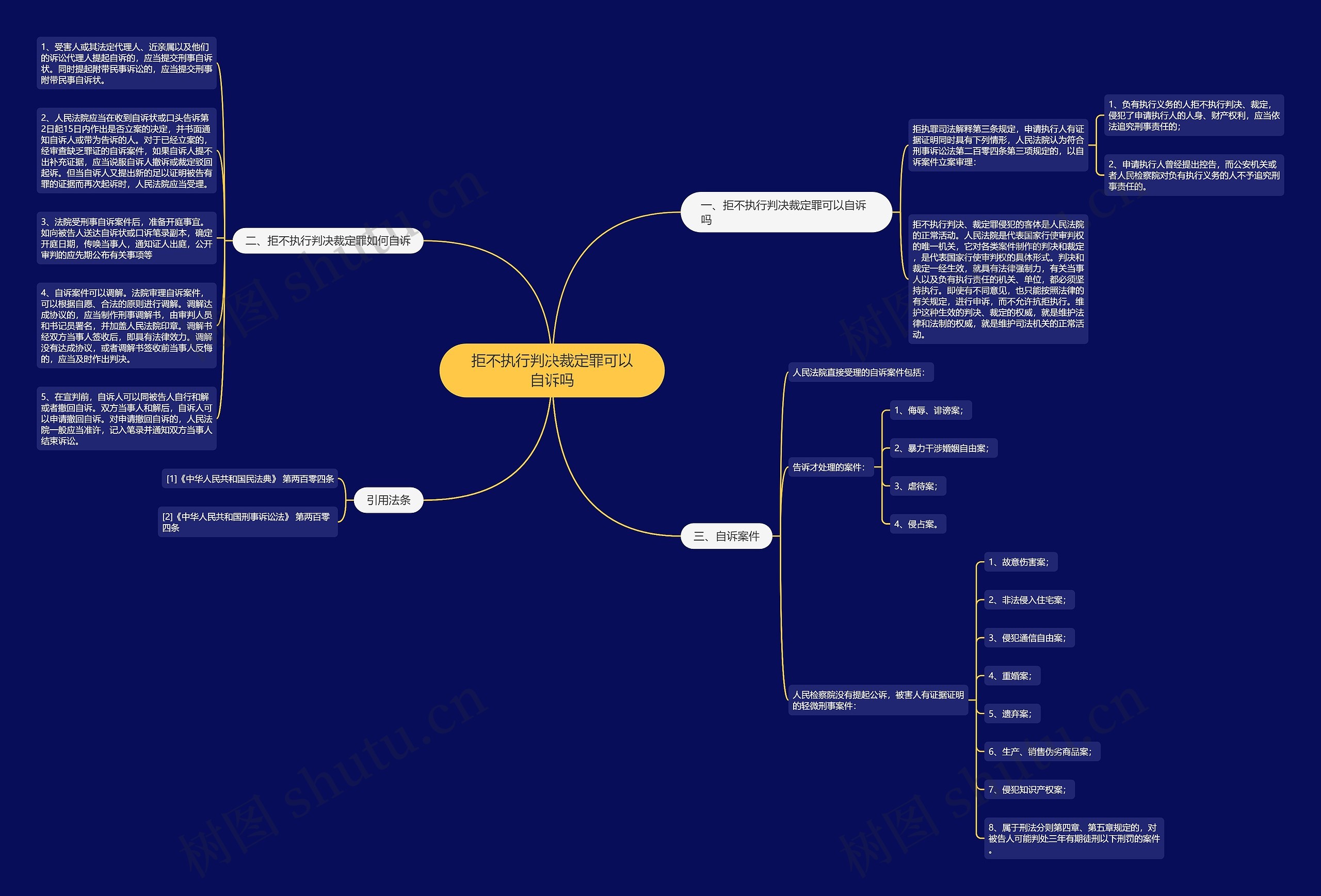 拒不执行判决裁定罪可以自诉吗 拒不执行判决裁定罪可以自诉吗