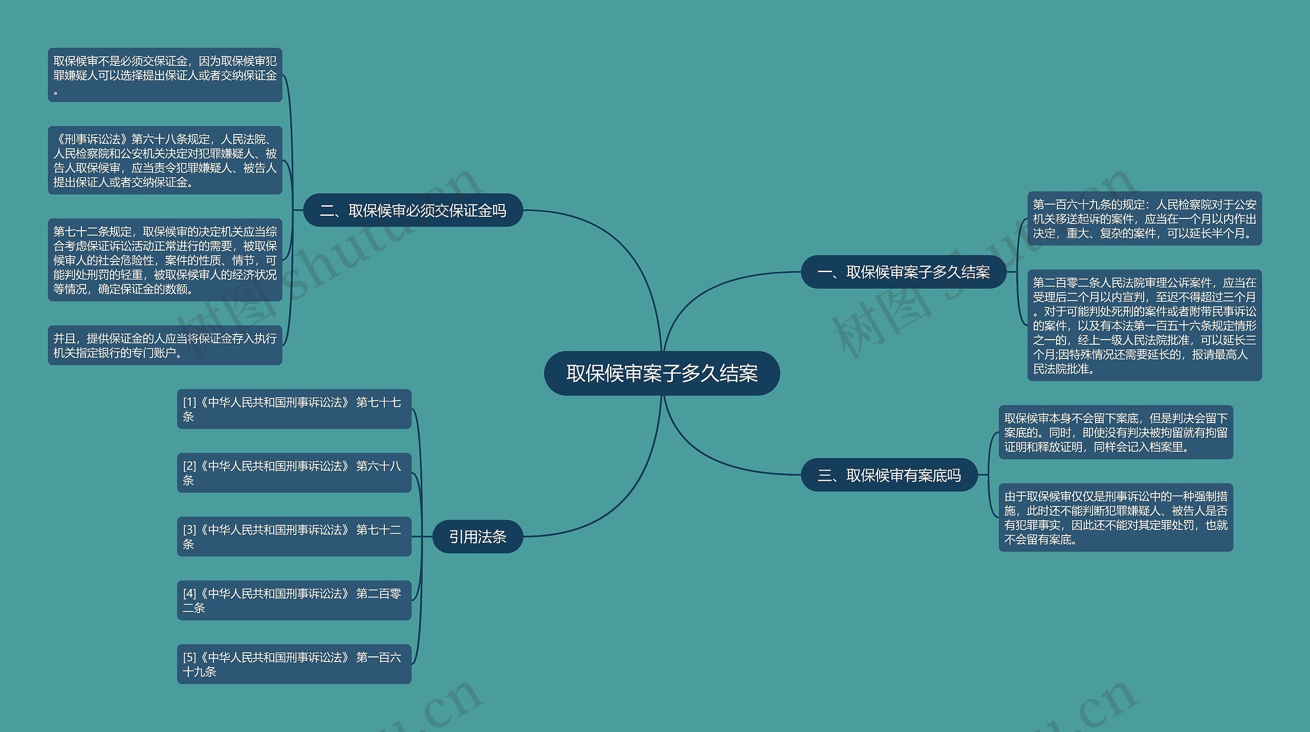 取保候审案子多久结案