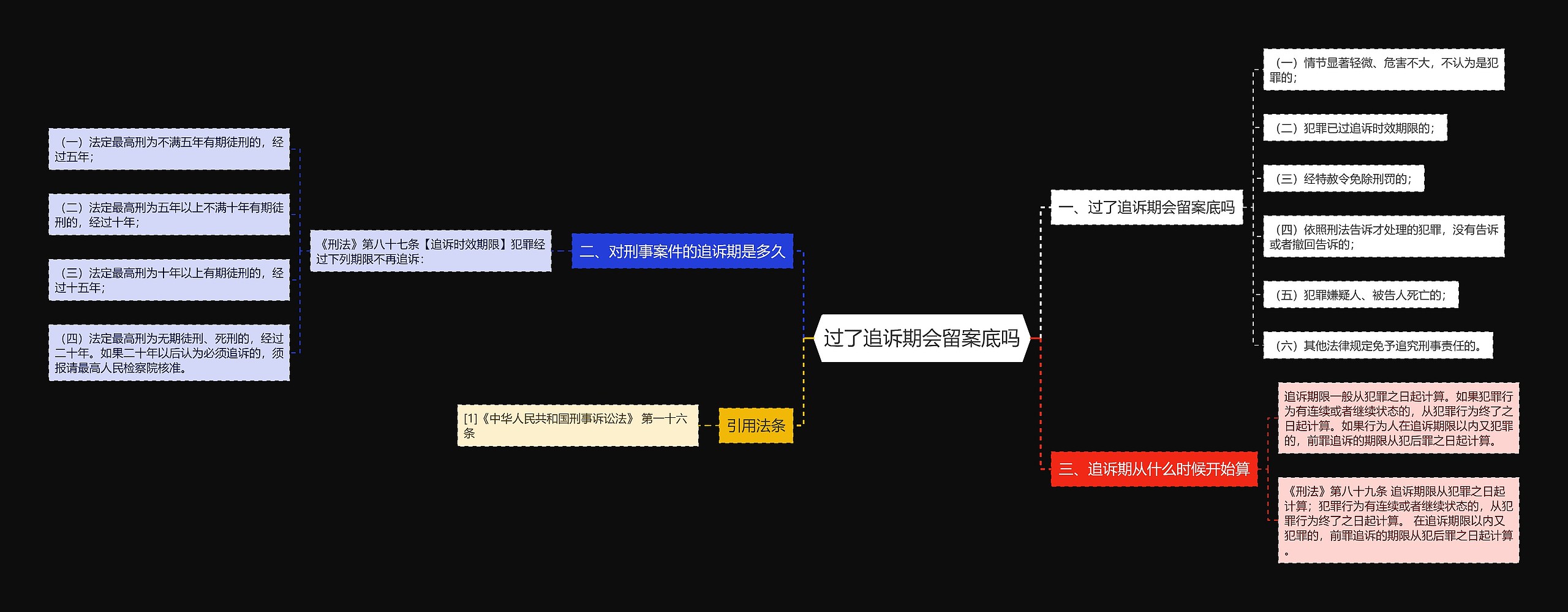 过了追诉期会留案底吗