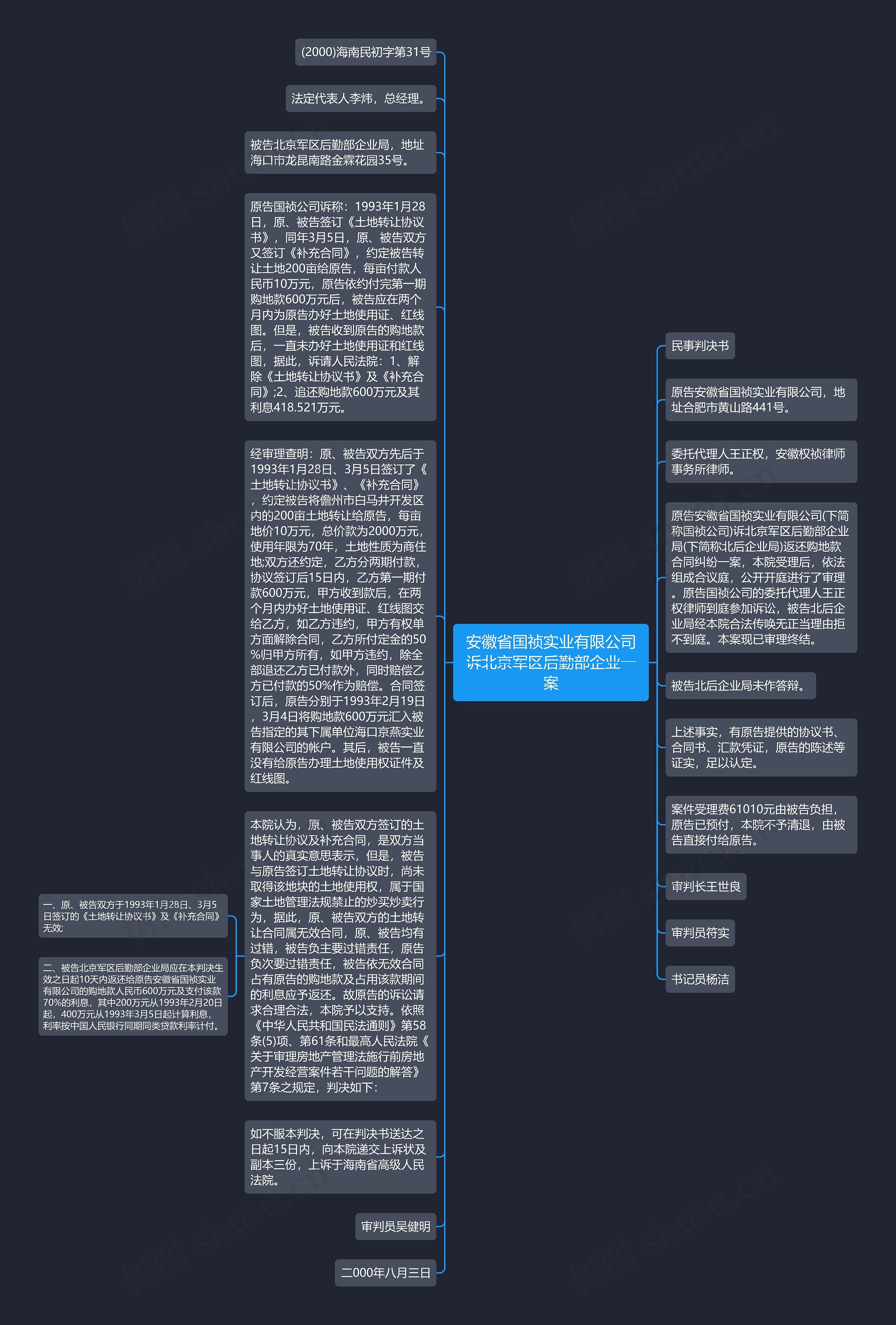 安徽省国祯实业有限公司诉北京军区后勤部企业一案思维导图