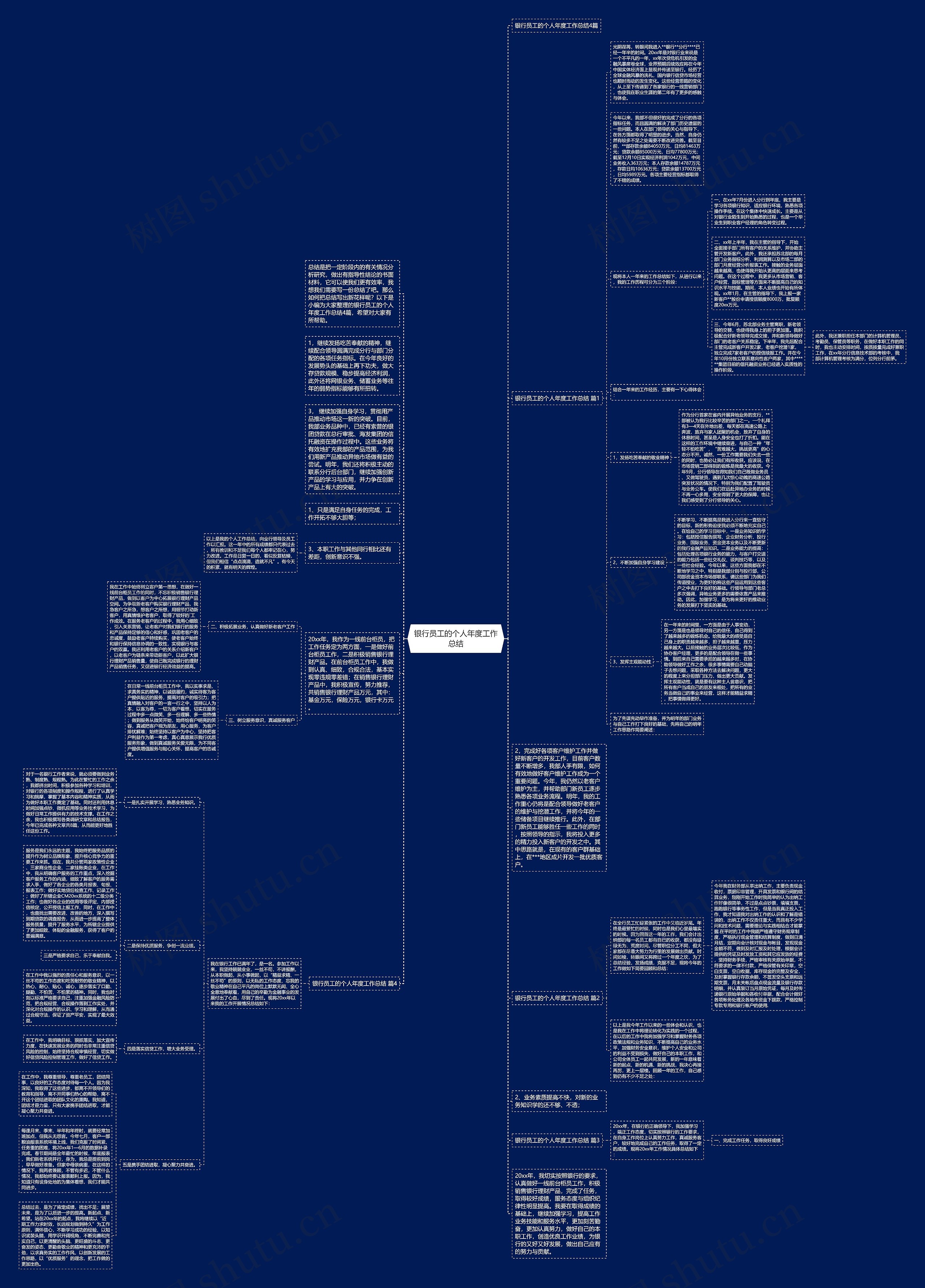 银行员工的个人年度工作总结思维导图