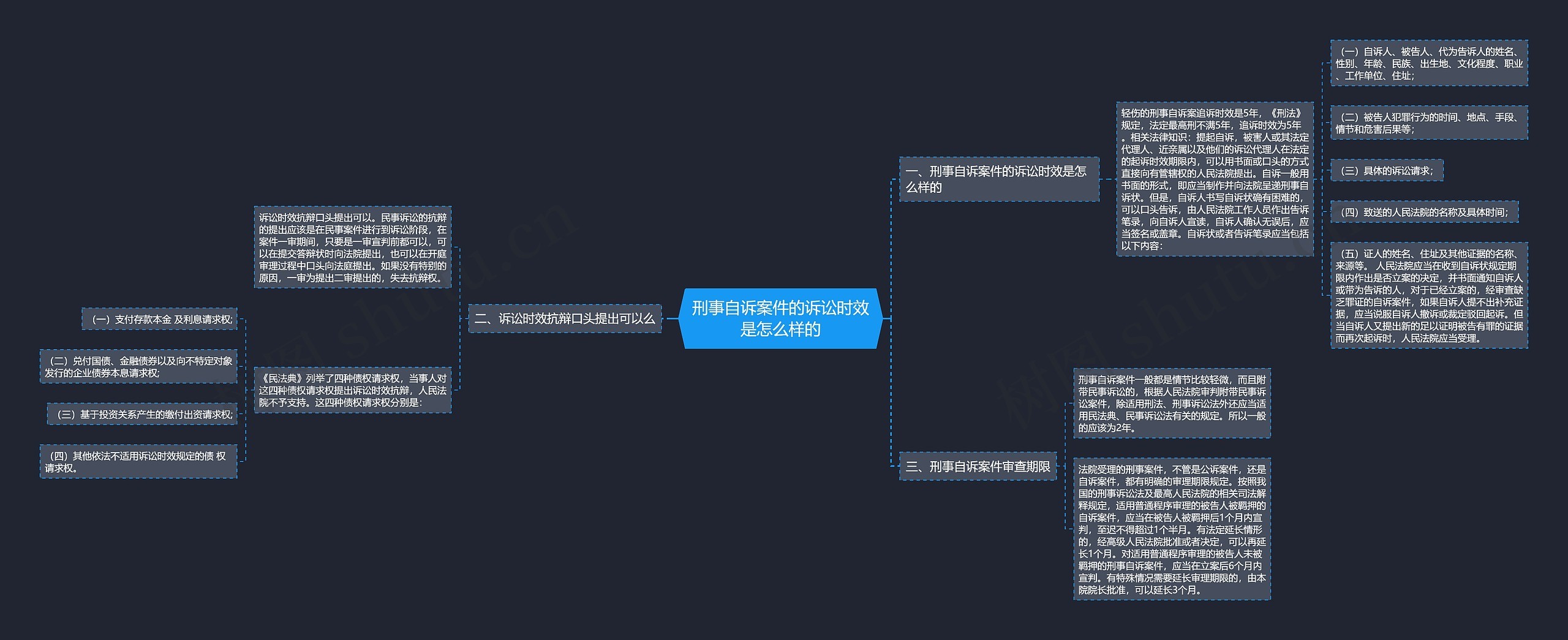 刑事自诉案件的诉讼时效是怎么样的