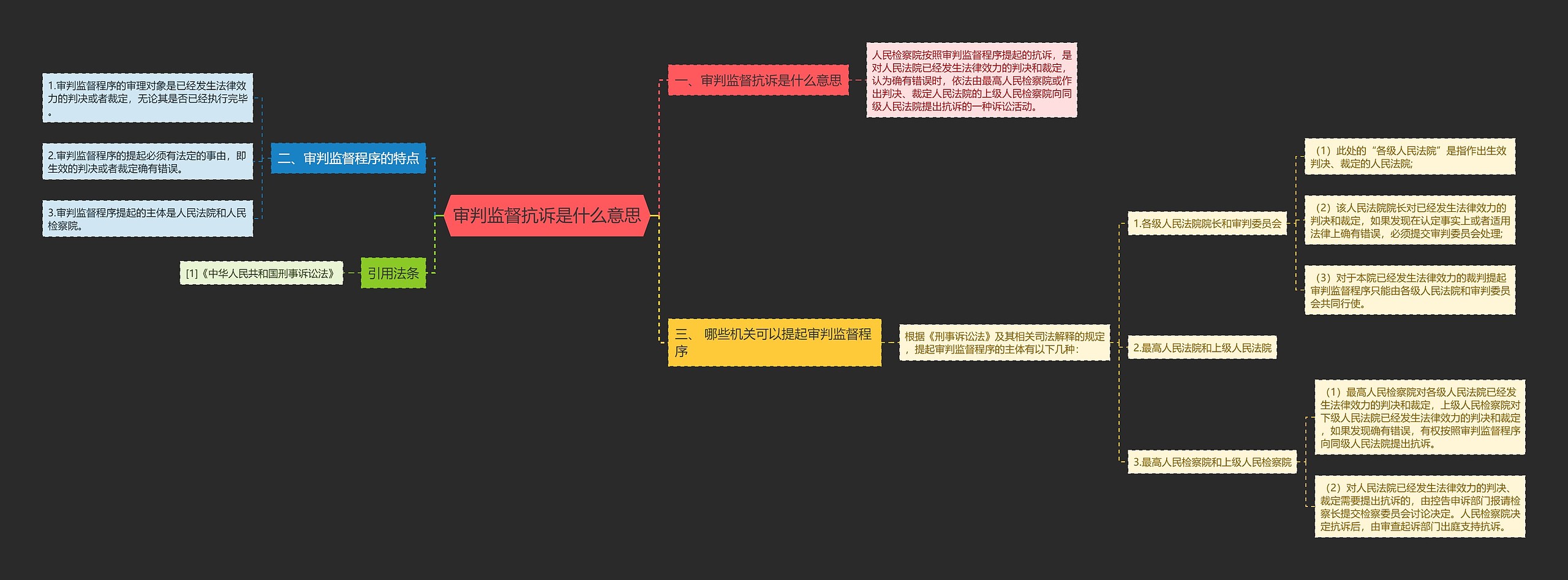 审判监督抗诉是什么意思