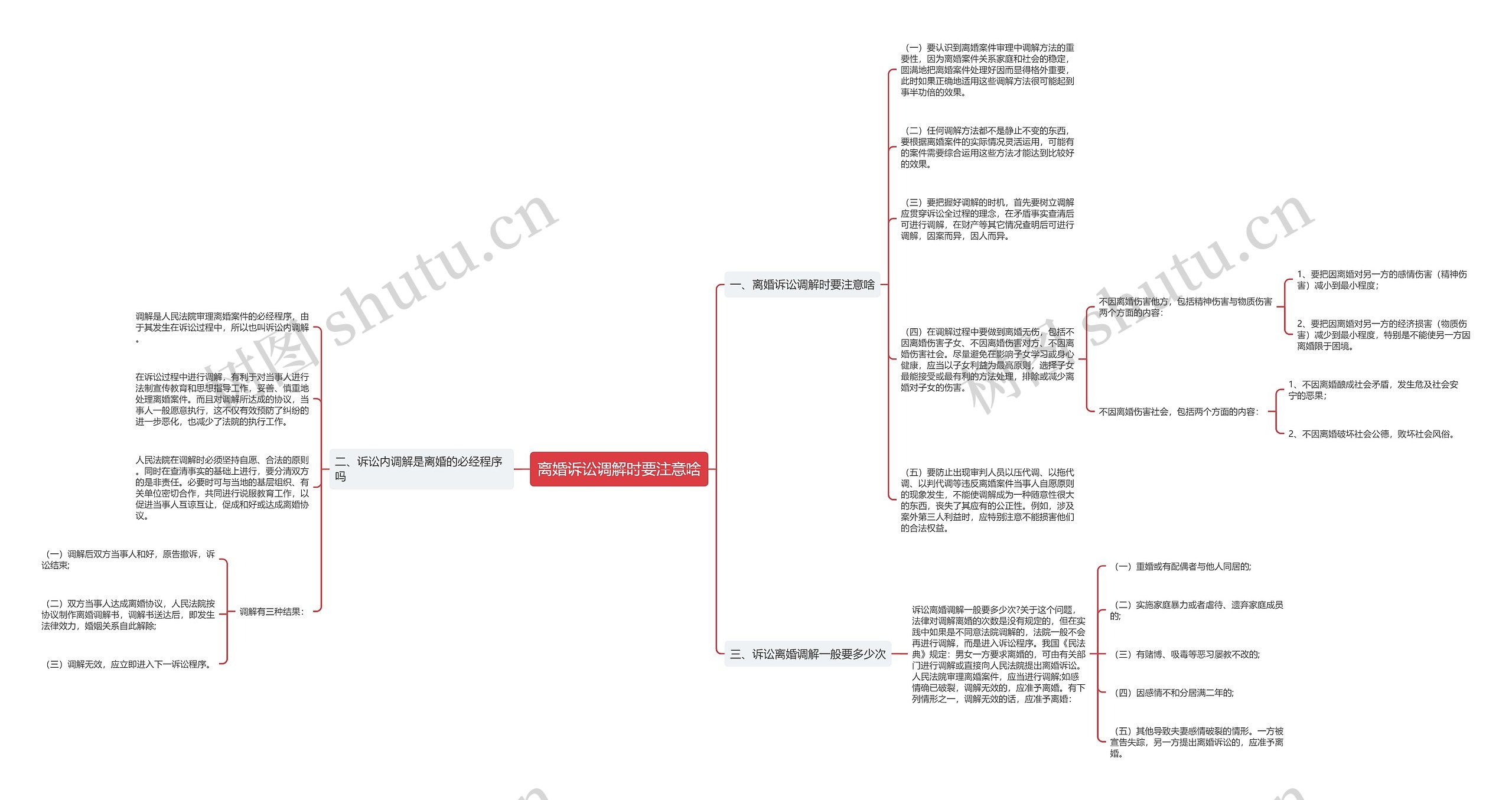 离婚诉讼调解时要注意啥思维导图