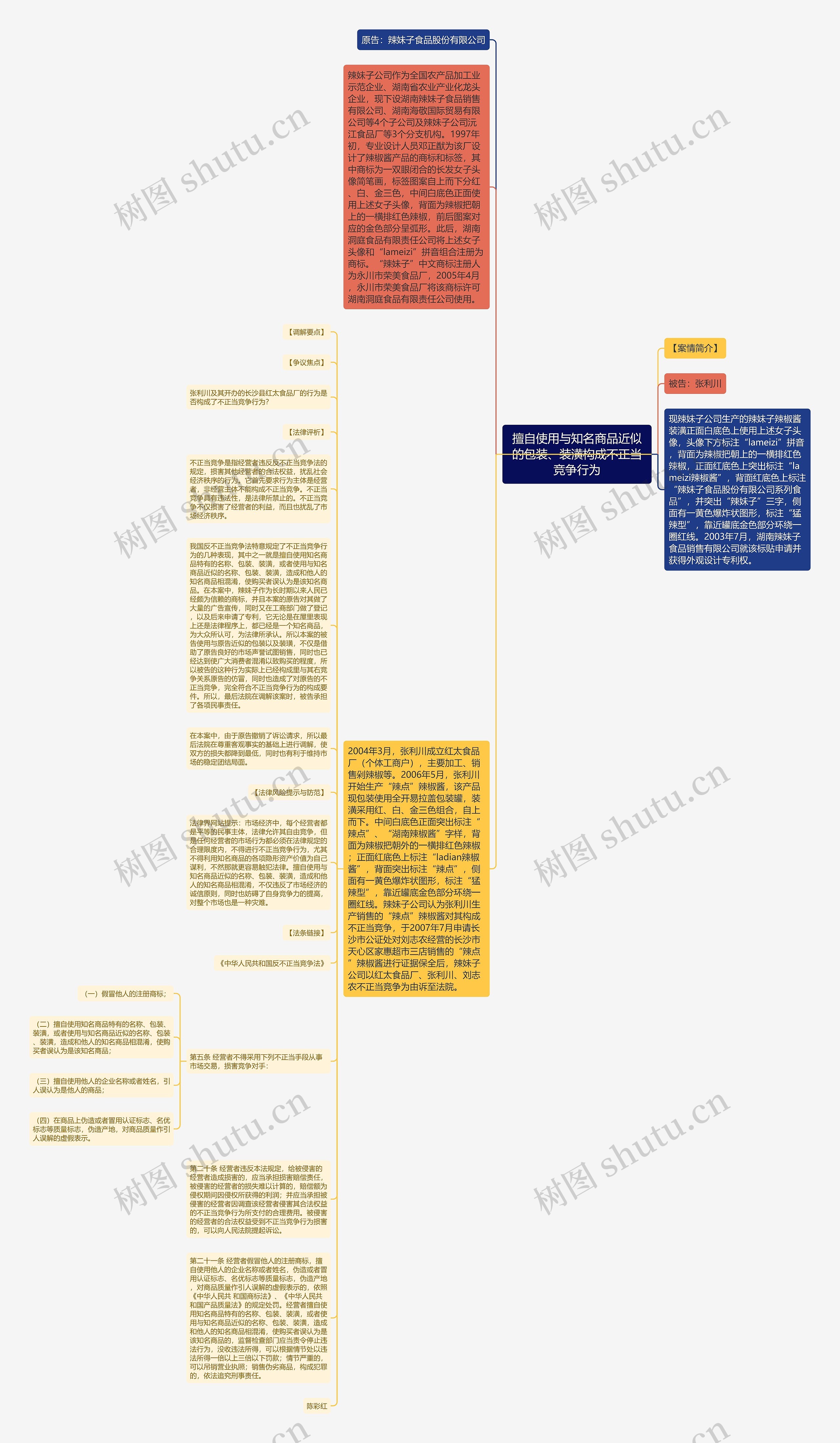 擅自使用与知名商品近似的包装、装潢构成不正当竞争行为思维导图