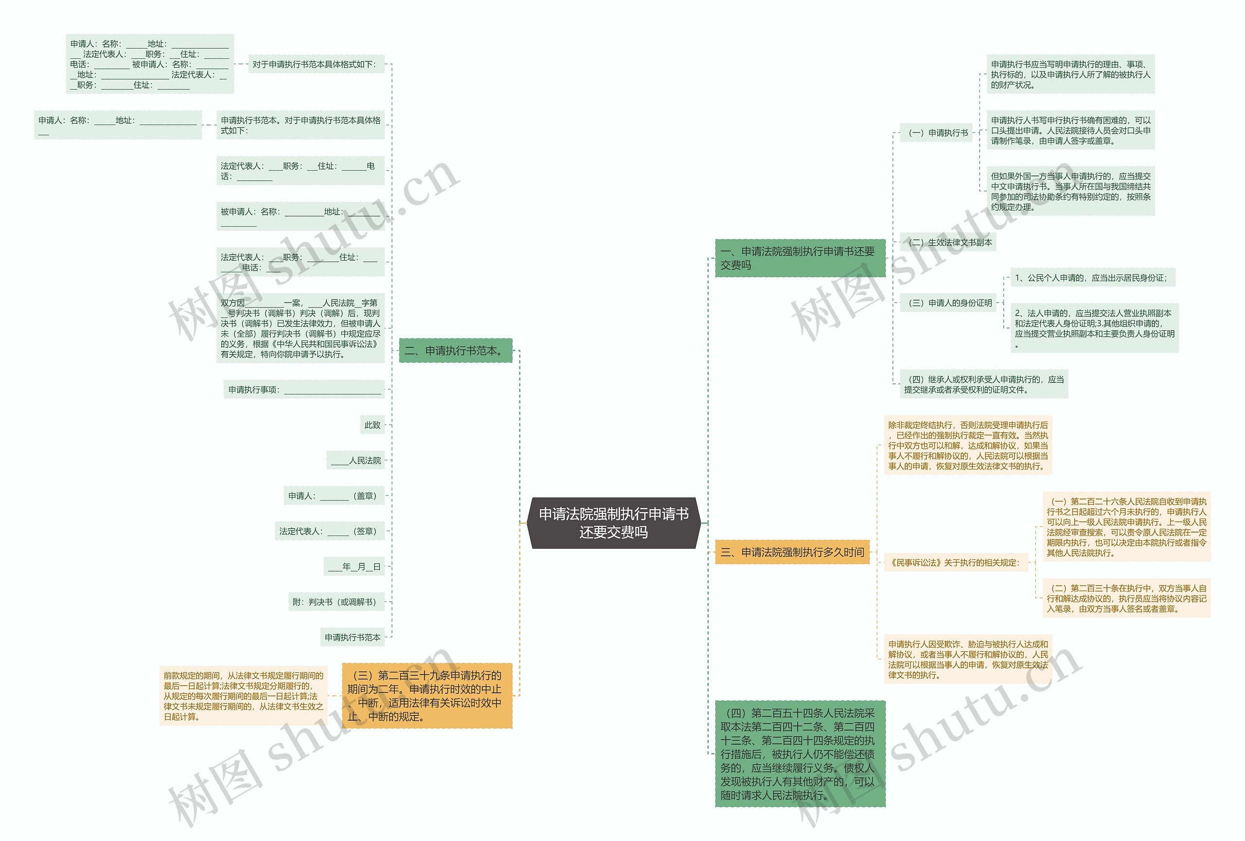 申请法院强制执行申请书还要交费吗 申请法院强制执行申请书还要交费吗