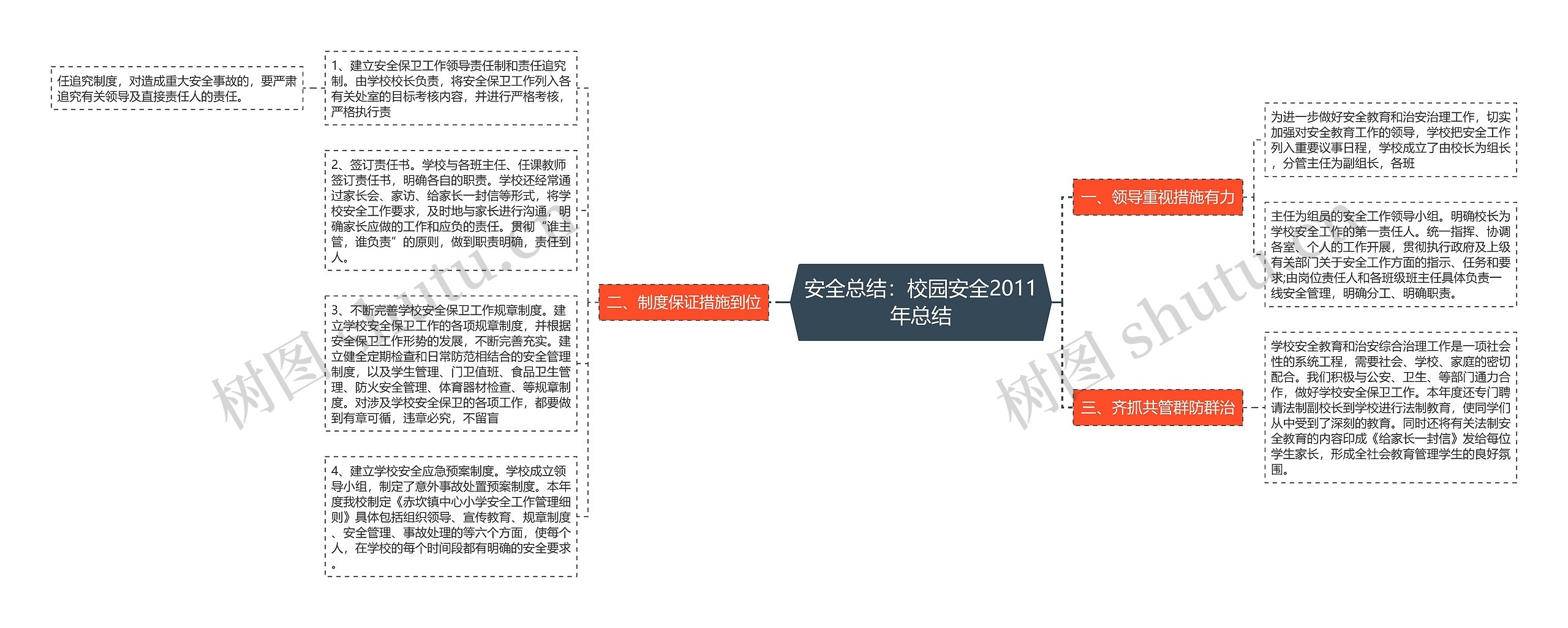 安全总结：校园安全2011年总结思维导图