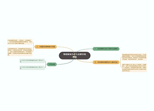 取保候审为多久后移交检察院