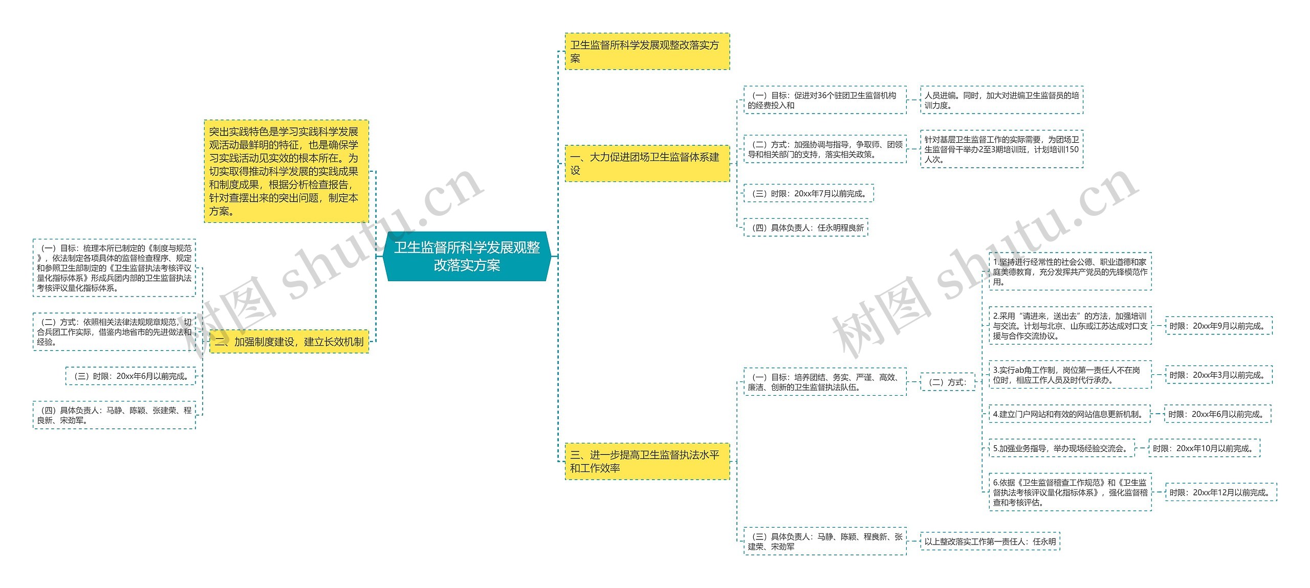 卫生监督所科学发展观整改落实方案 卫生监督所科学发展观整改落实方案