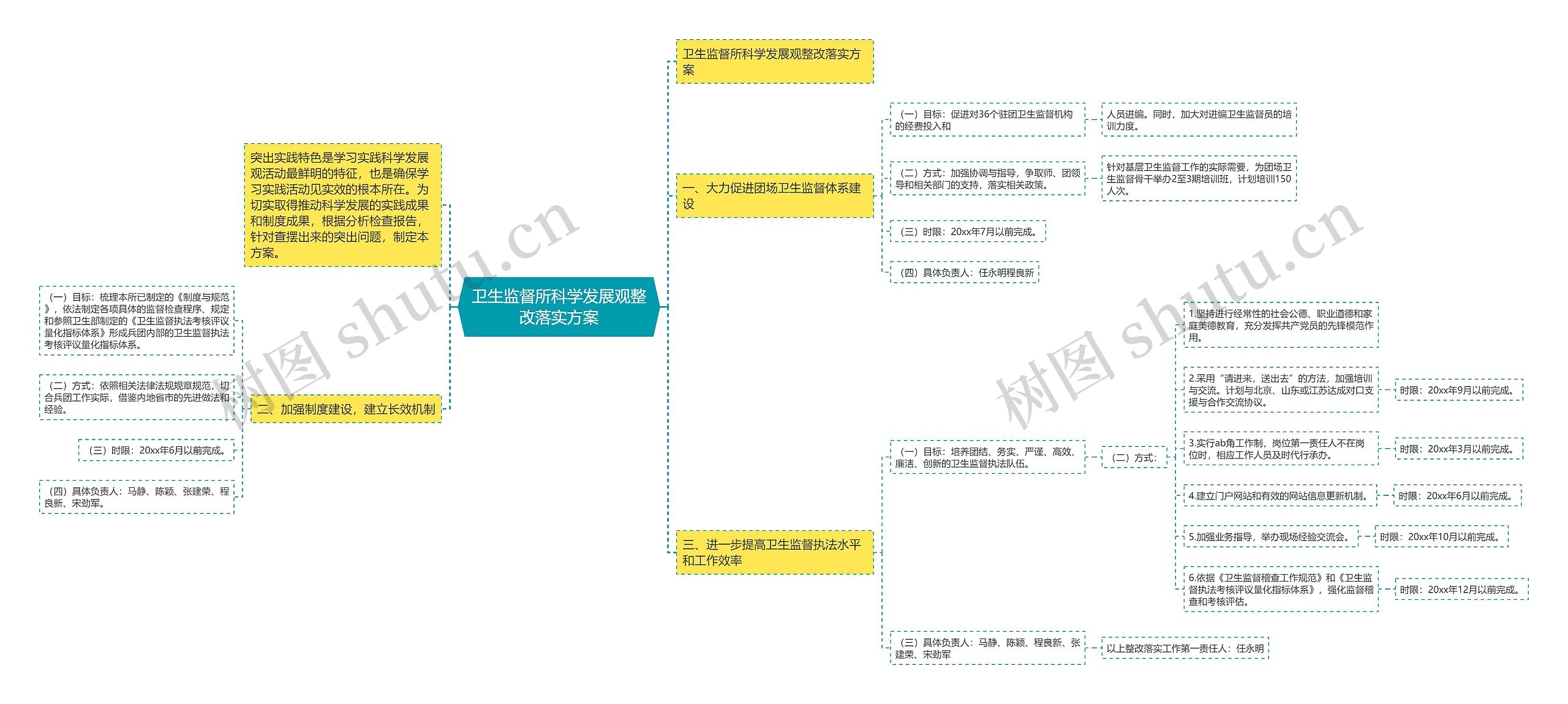 卫生监督所科学发展观整改落实方案