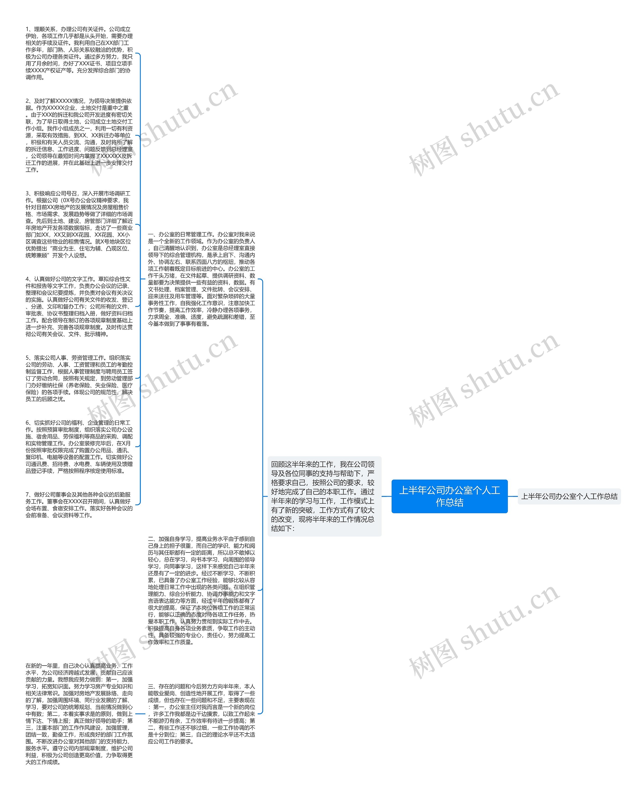 上半年公司办公室个人工作总结思维导图
