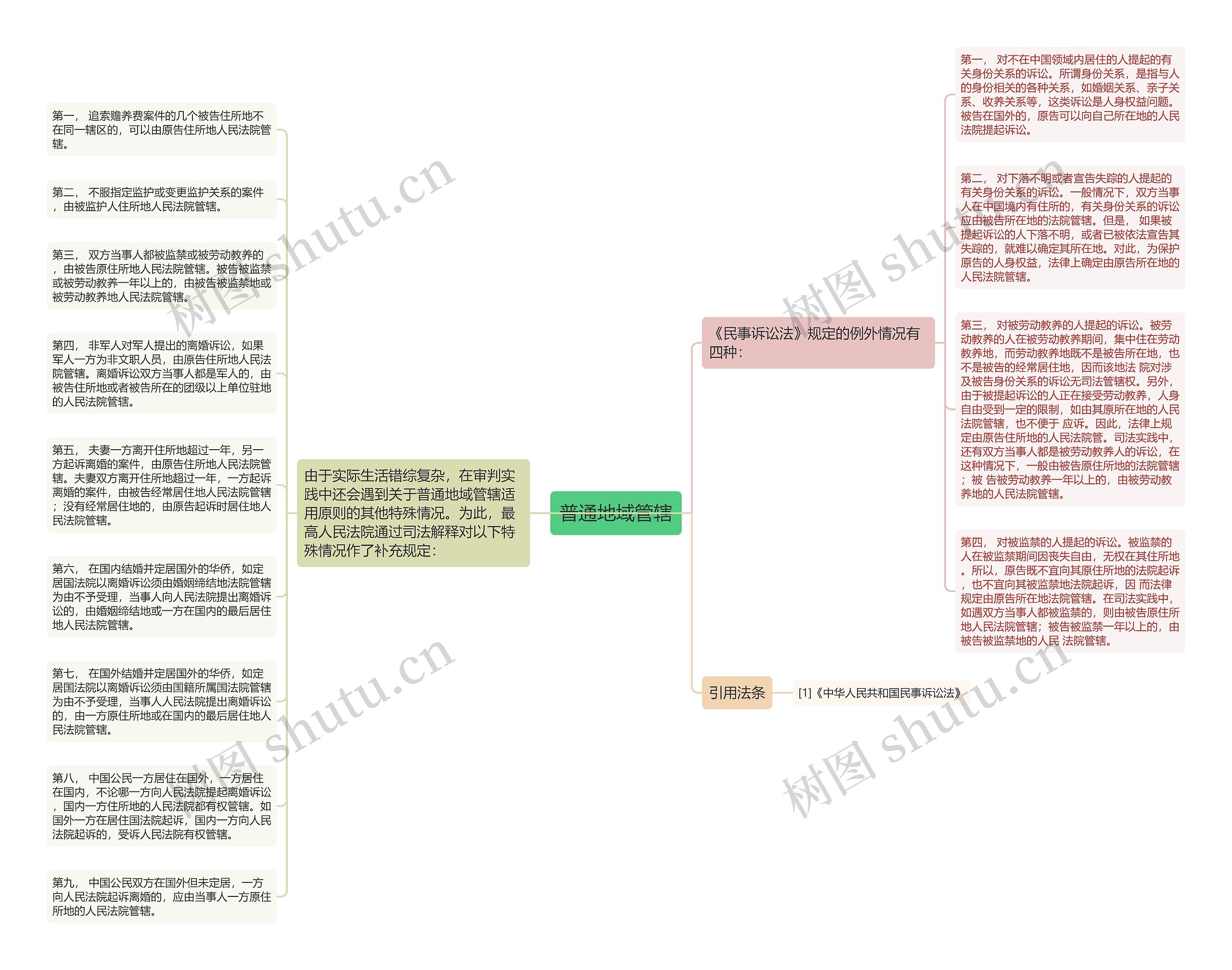 普通地域管辖 普通地域管辖