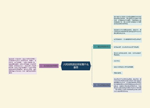 人民法院送达回证是什么意思