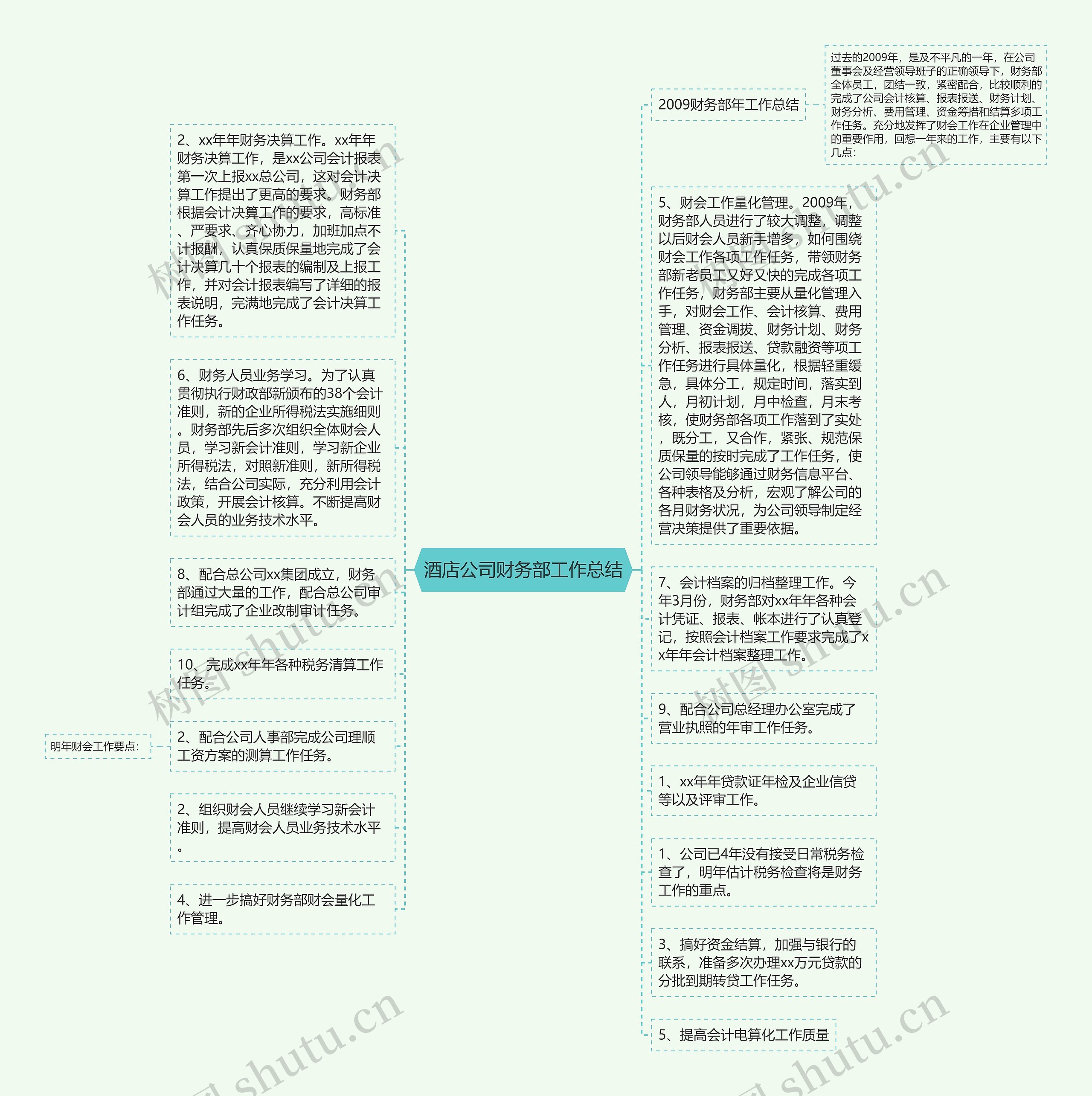 酒店公司财务部工作总结思维导图