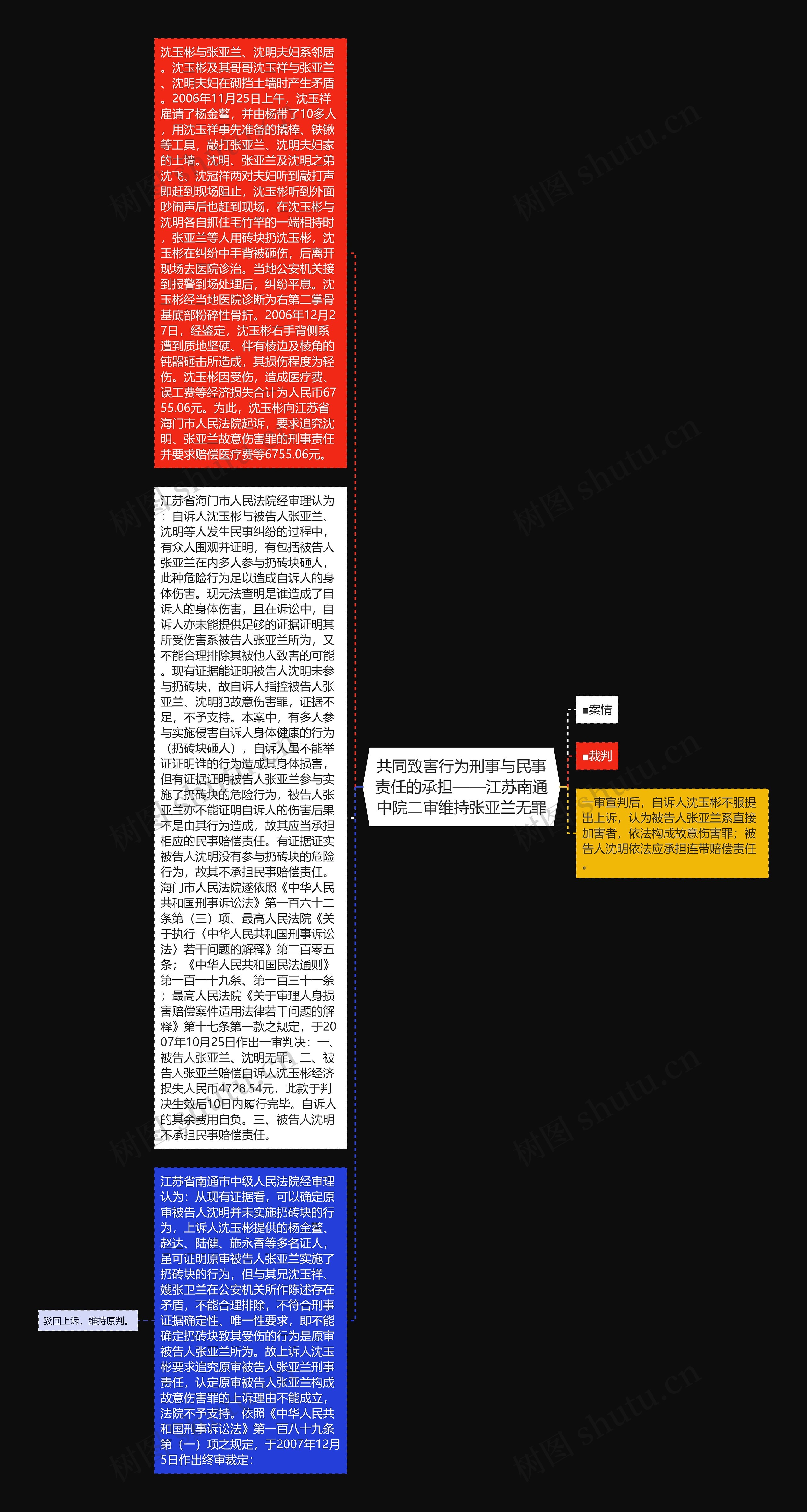 共同致害行为刑事与民事责任的承担——江苏南通中院二审维持张亚兰无罪