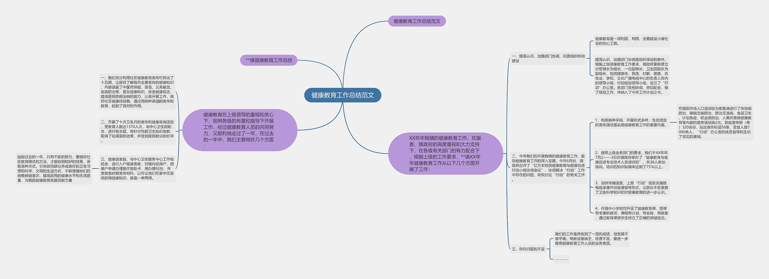 健康教育工作总结范文 健康教育工作总结范文