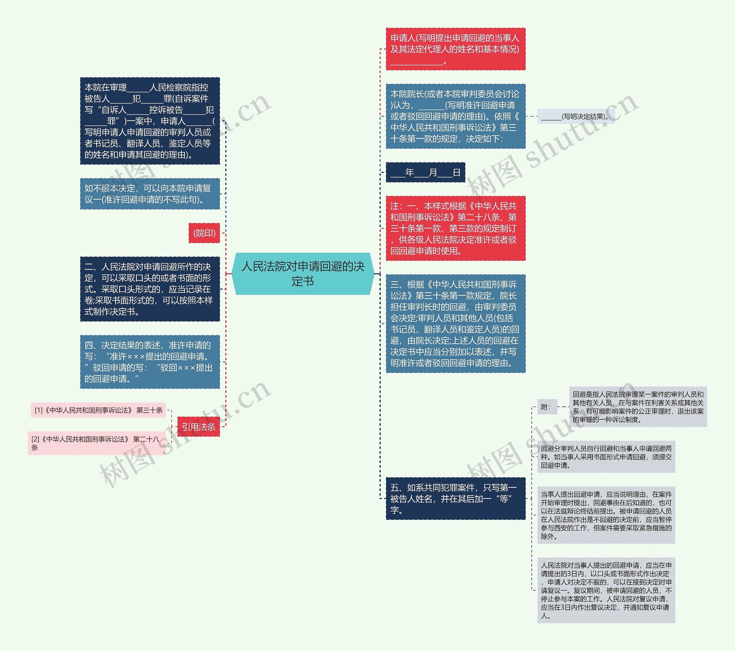 人民法院对申请回避的决定书