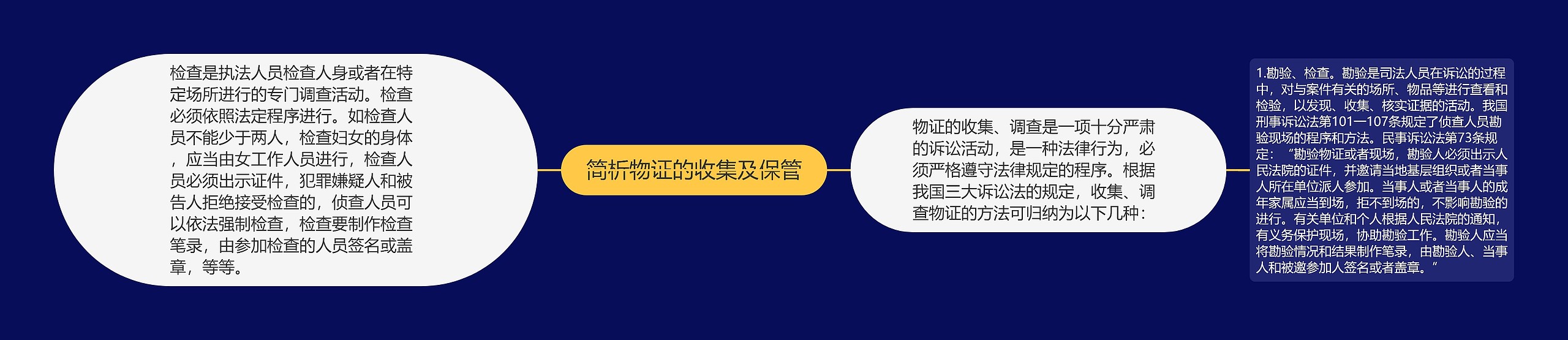 简析物证的收集及保管