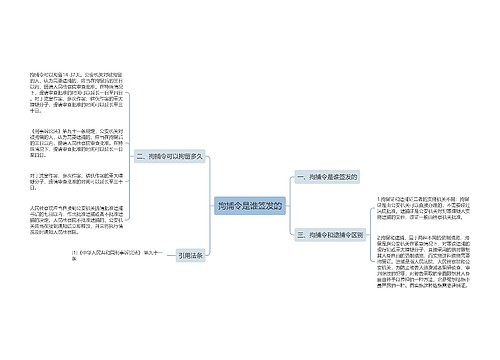 拘捕令是谁签发的