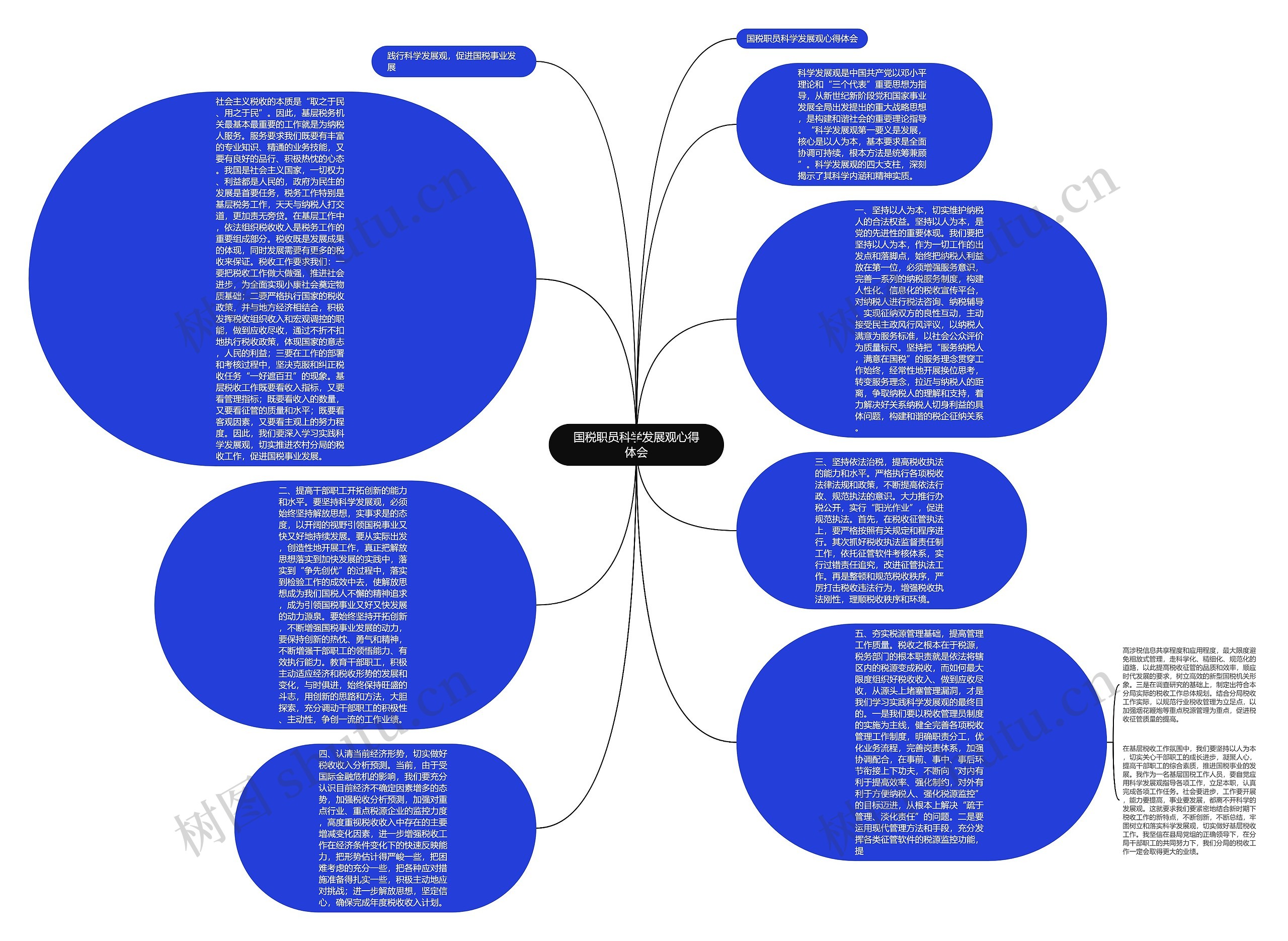国税职员科学发展观心得体会思维导图