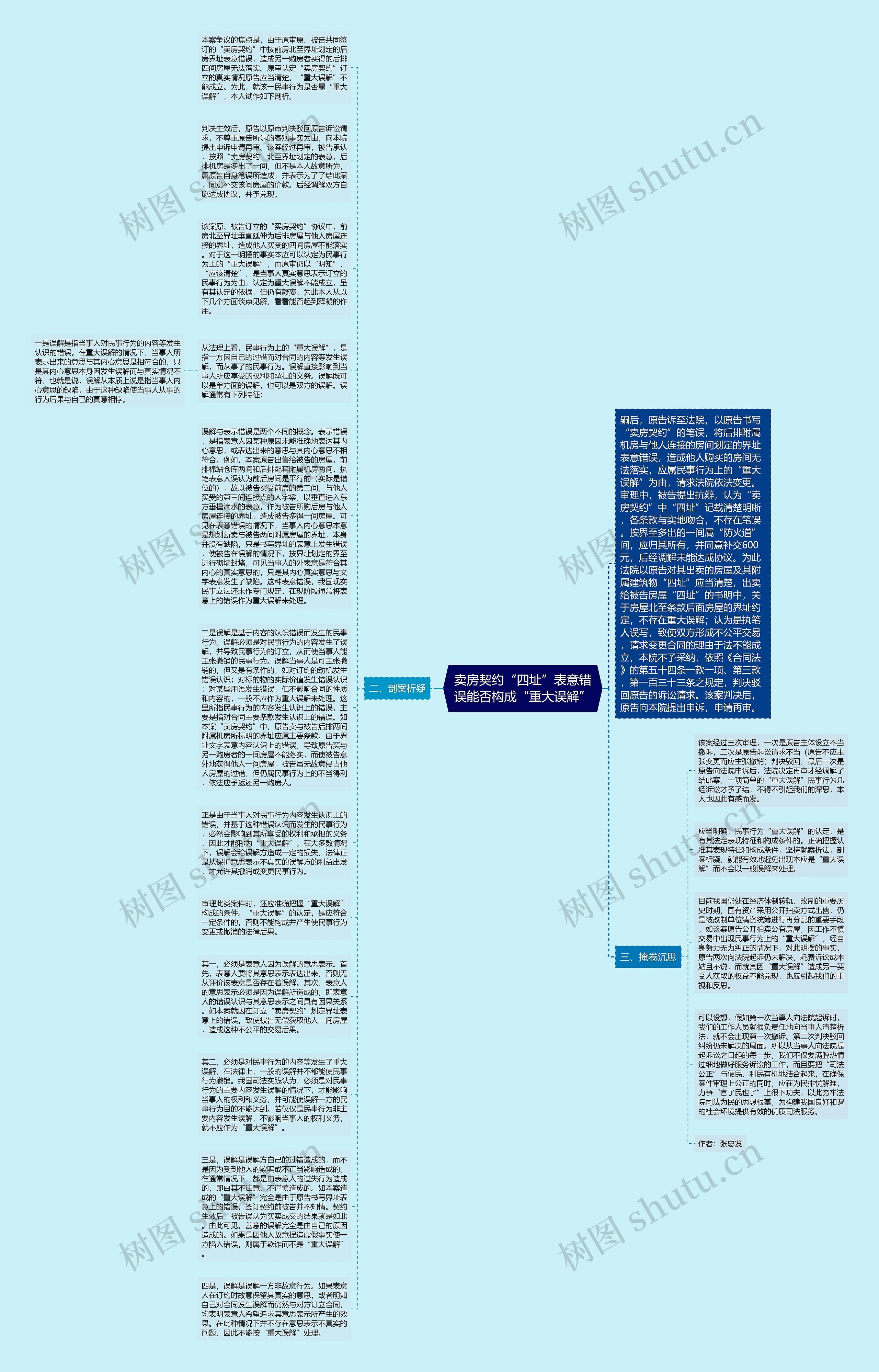 卖房契约“四址”表意错误能否构成“重大误解”