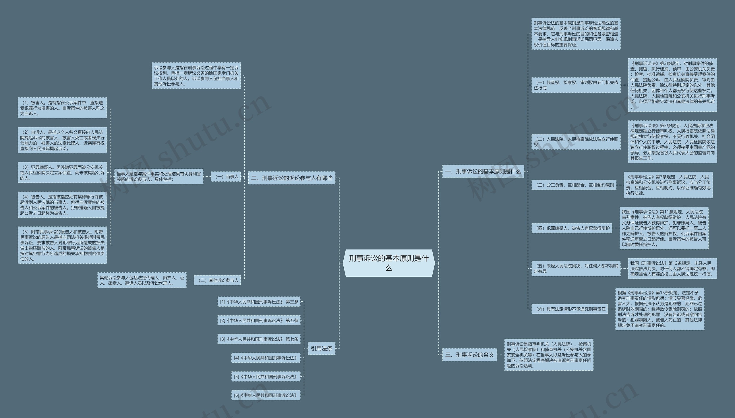 刑事诉讼的基本原则是什么 刑事诉讼的基本原则是什么