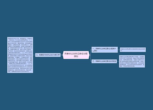 民事诉讼法举证责任分配原则