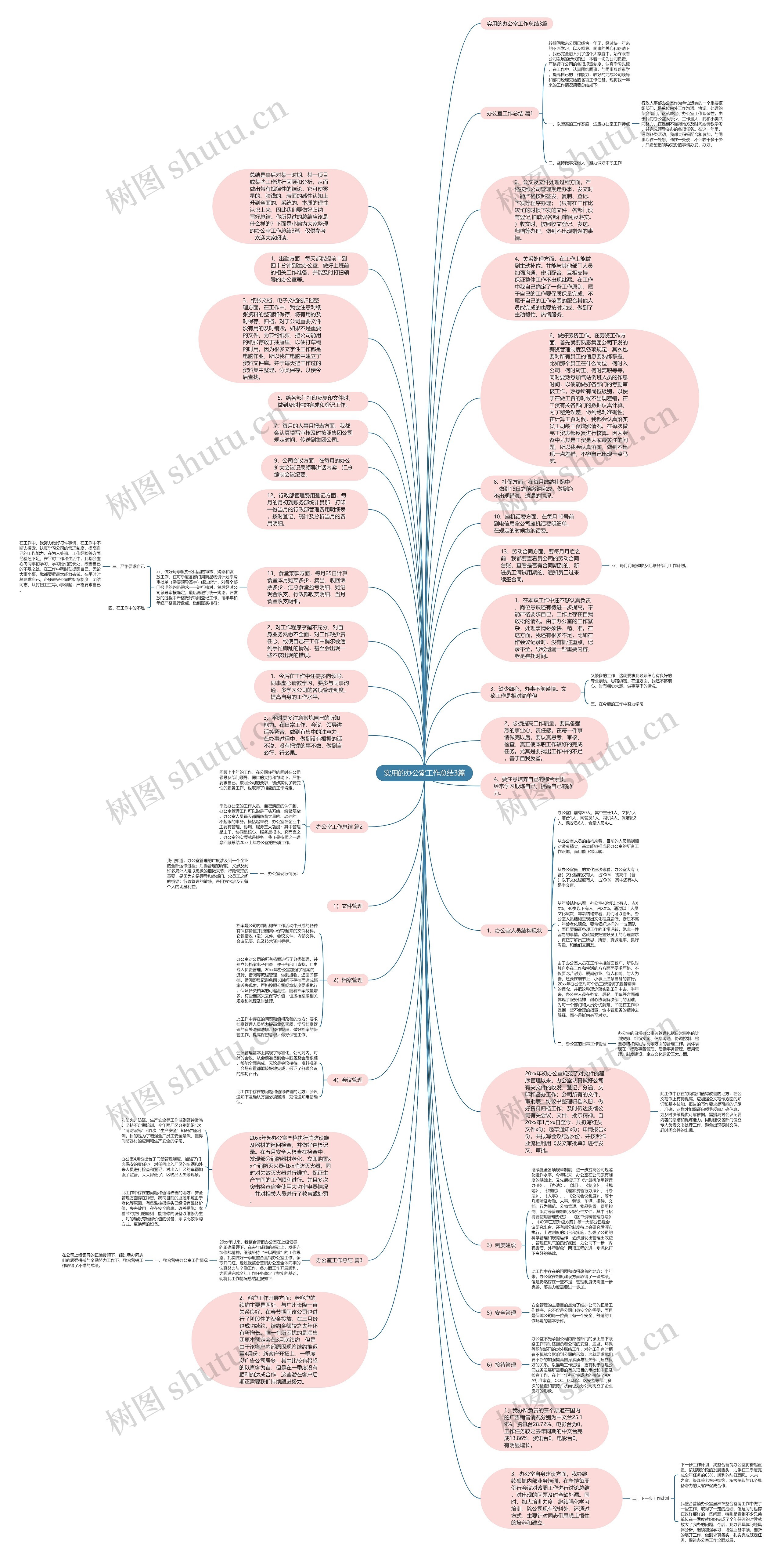实用的办公室工作总结3篇思维导图