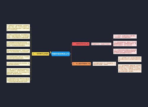 刑事申诉材料怎么写