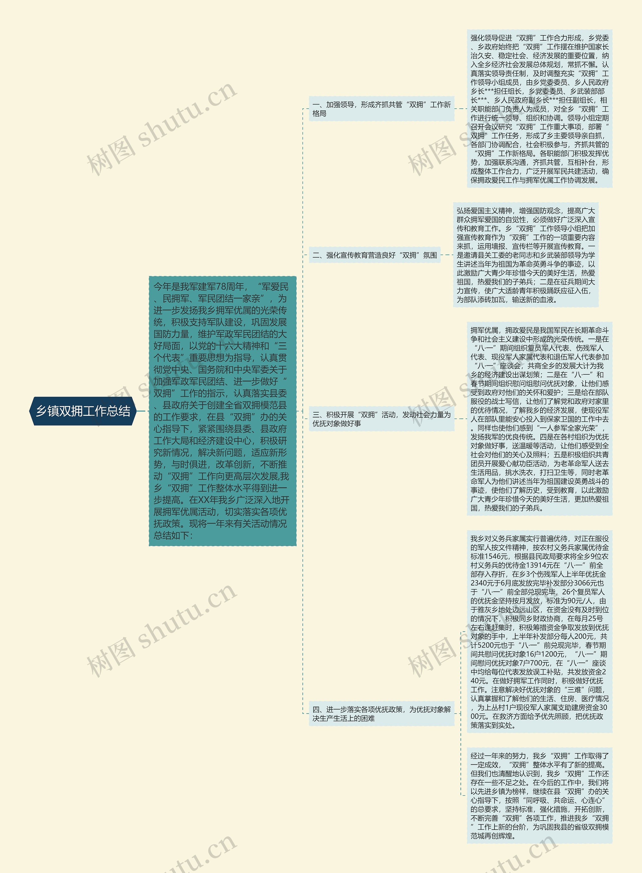 乡镇双拥工作总结