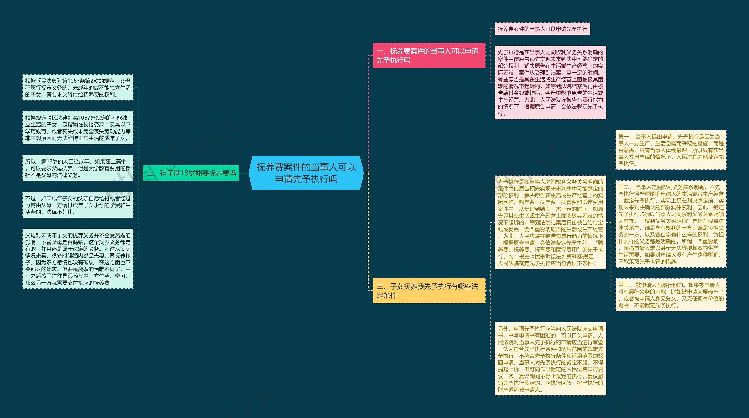 抚养费案件的当事人可以申请先予执行吗 抚养费案件的当事人可以申请先予执行吗