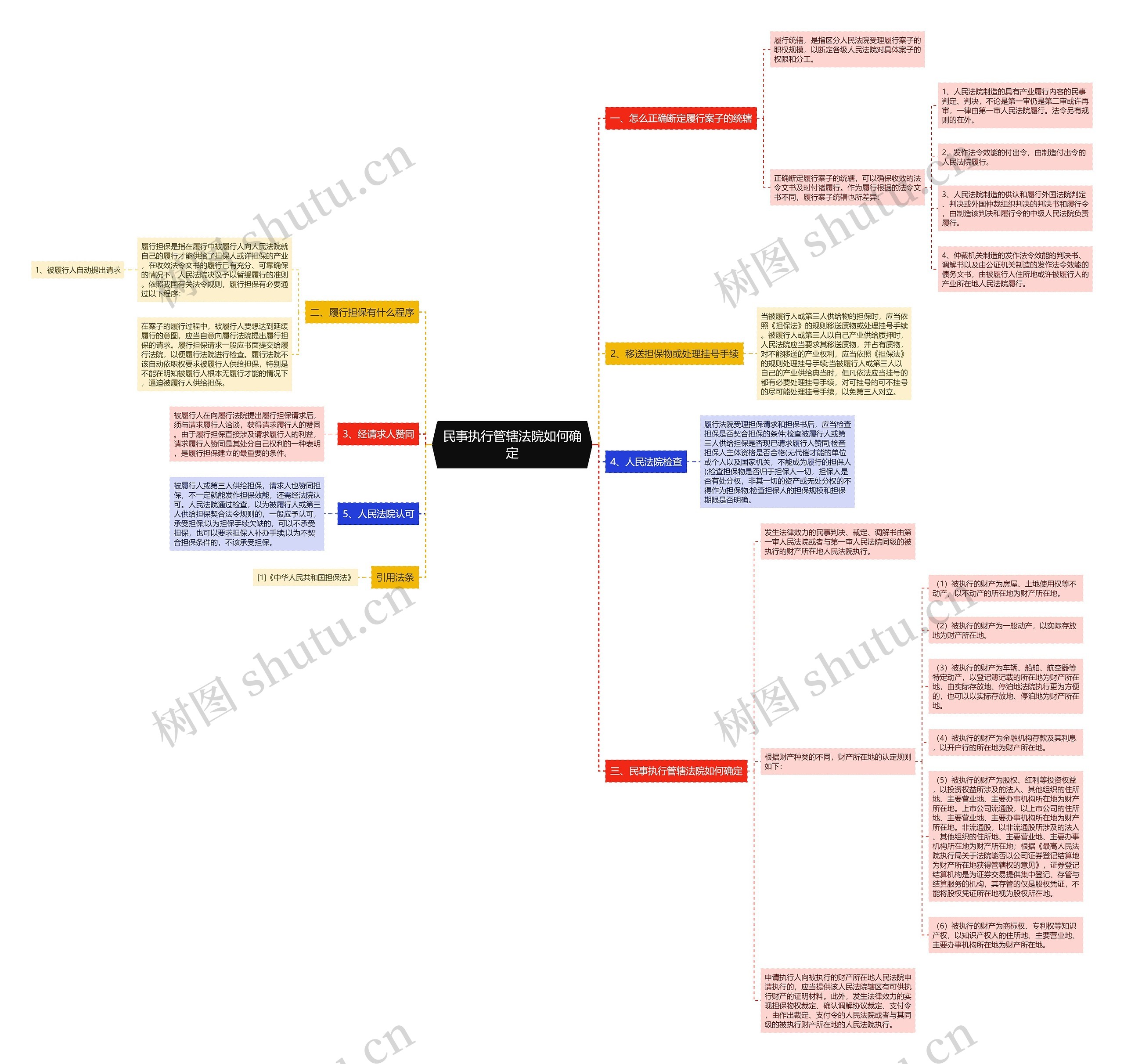 民事执行管辖法院如何确定 民事执行管辖法院如何确定