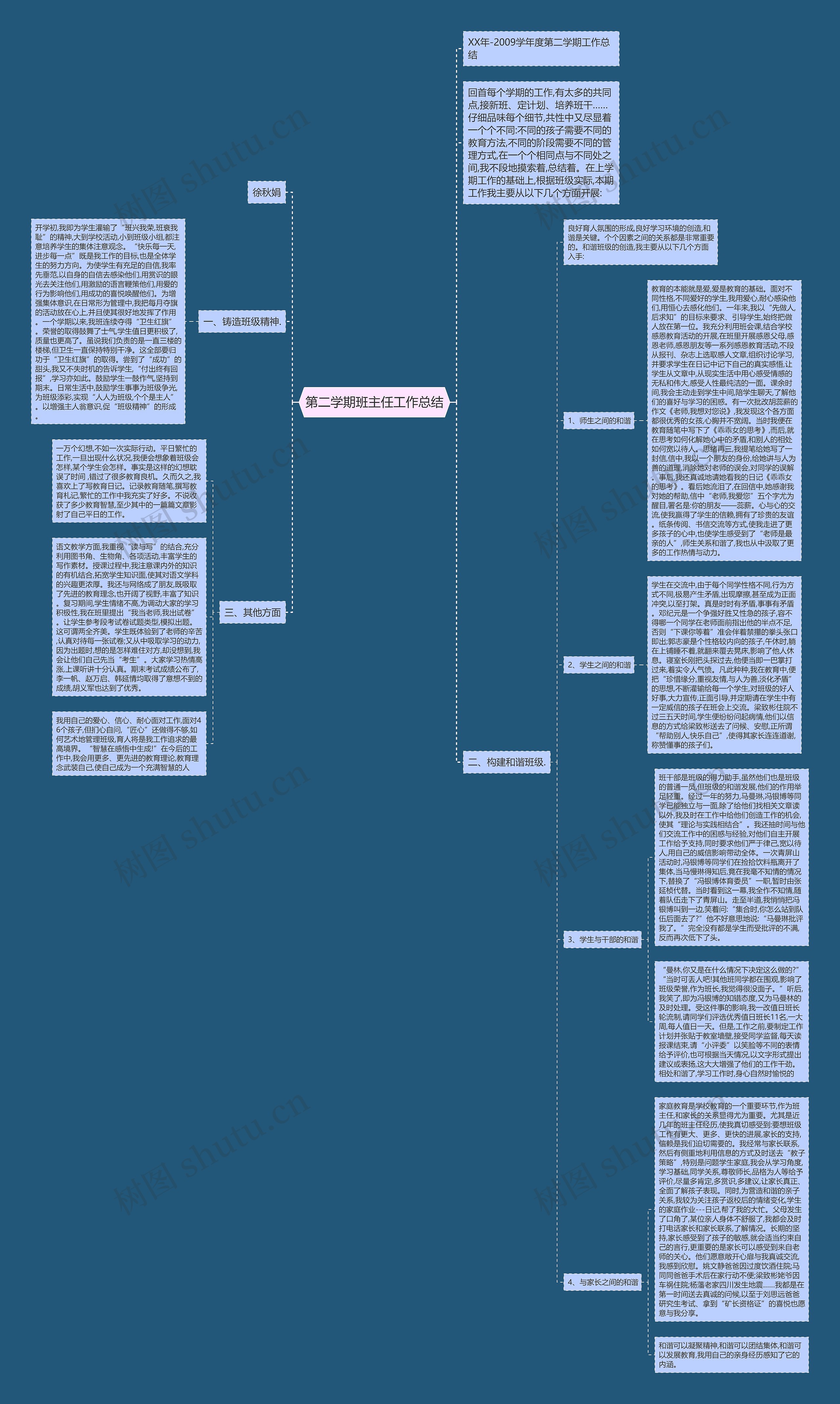 第二学期班主任工作总结思维导图