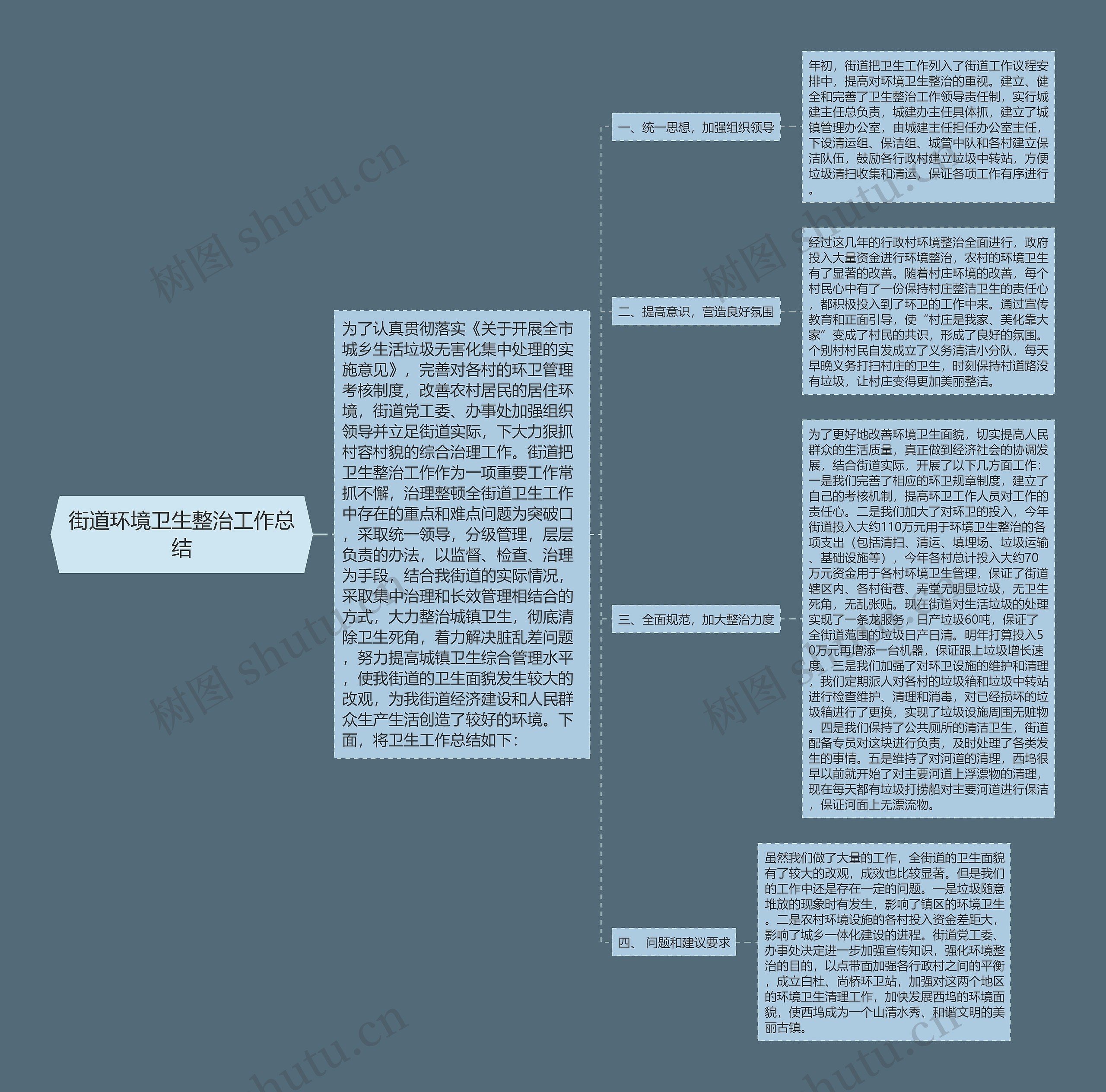 街道环境卫生整治工作总结思维导图