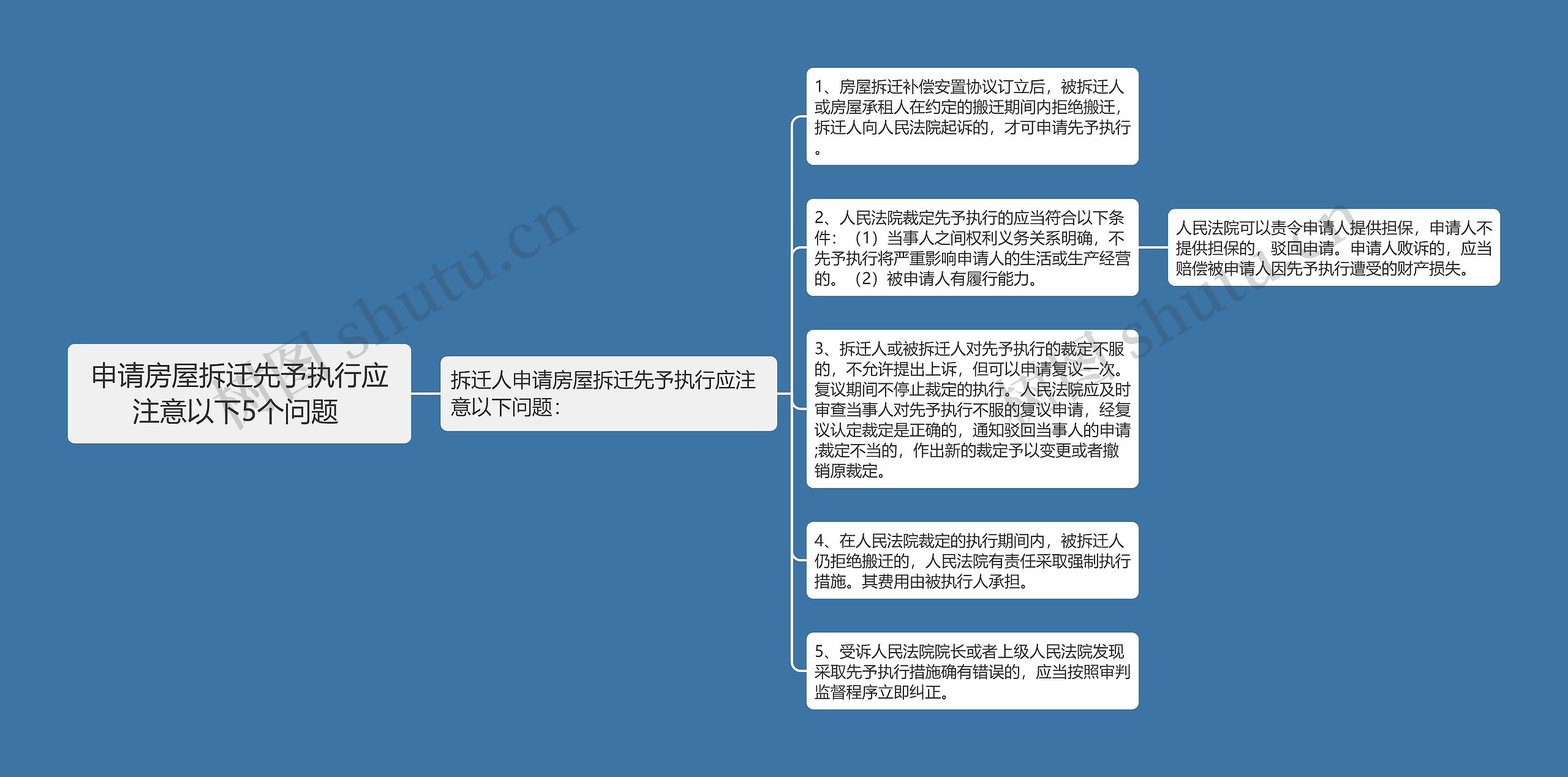申请房屋拆迁先予执行应注意以下5个问题 申请房屋拆迁先予执行应注意以下5个问题