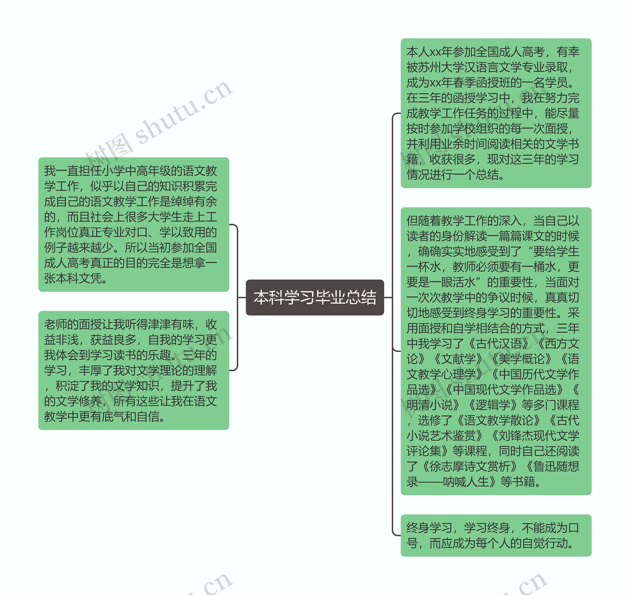 本科学习毕业总结