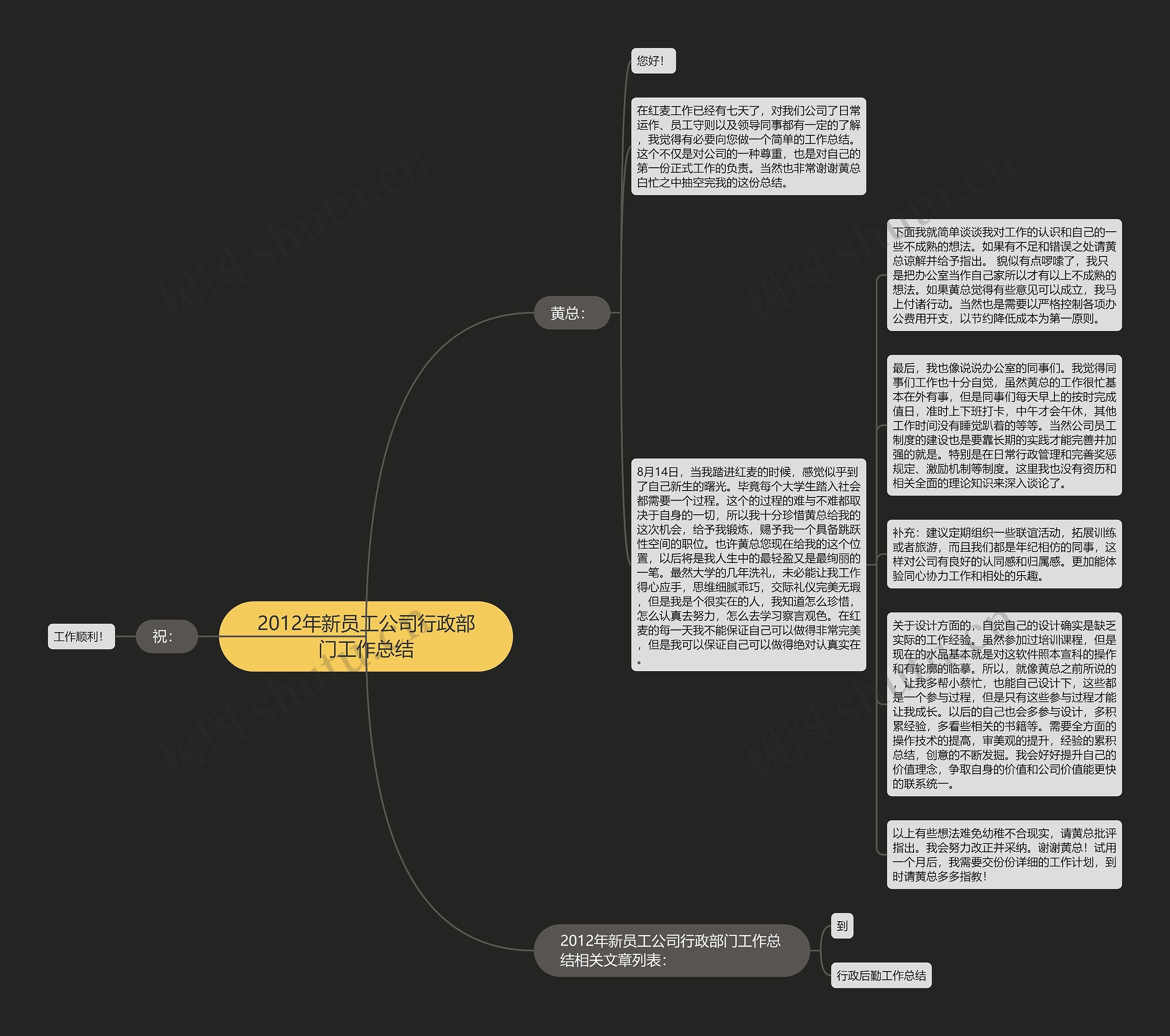 2012年新员工公司行政部门工作总结思维导图